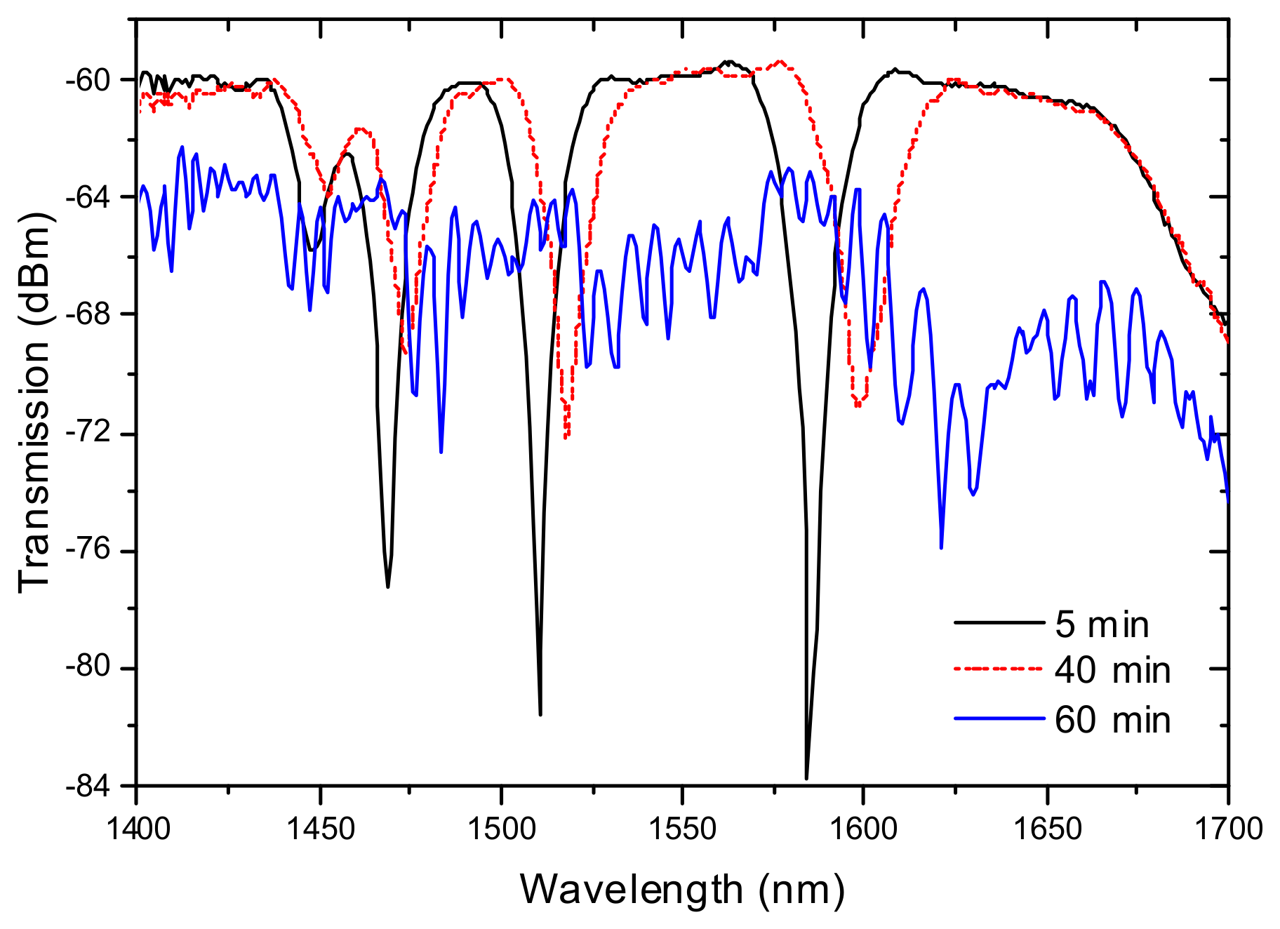 Sensors 21 05914 g010