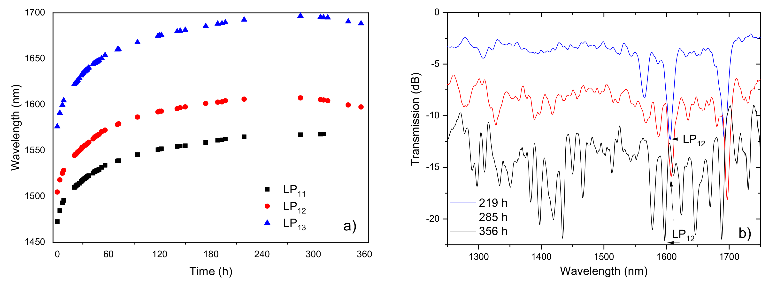 Sensors 21 05914 g011
