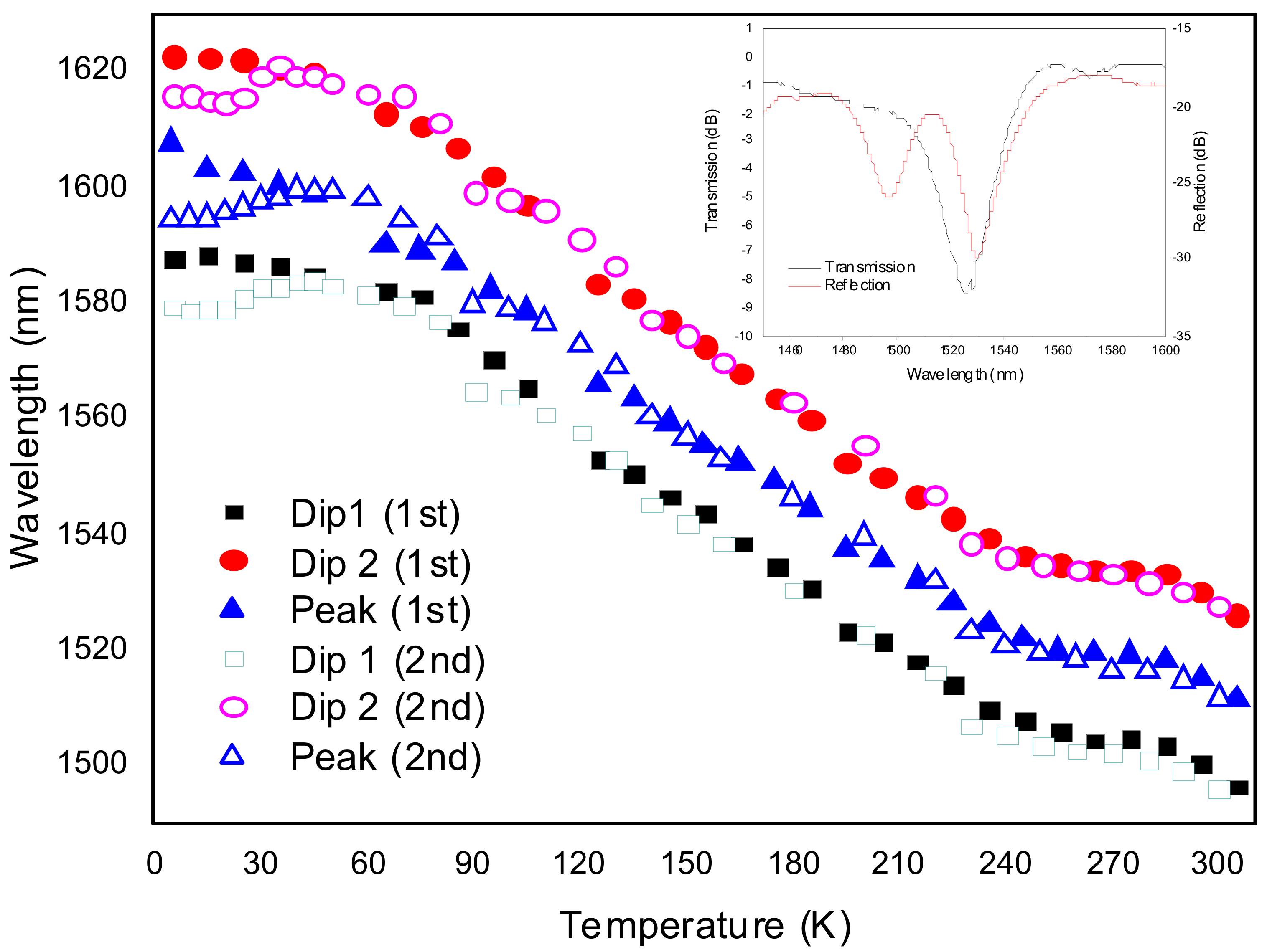 Sensors 21 05914 g012