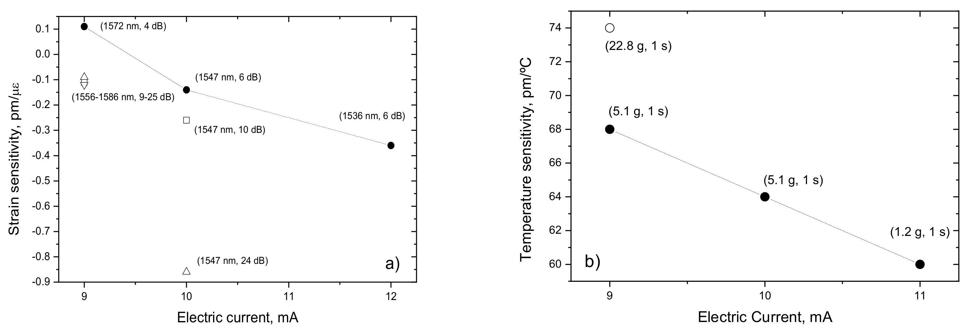 Sensors 21 05914 g013