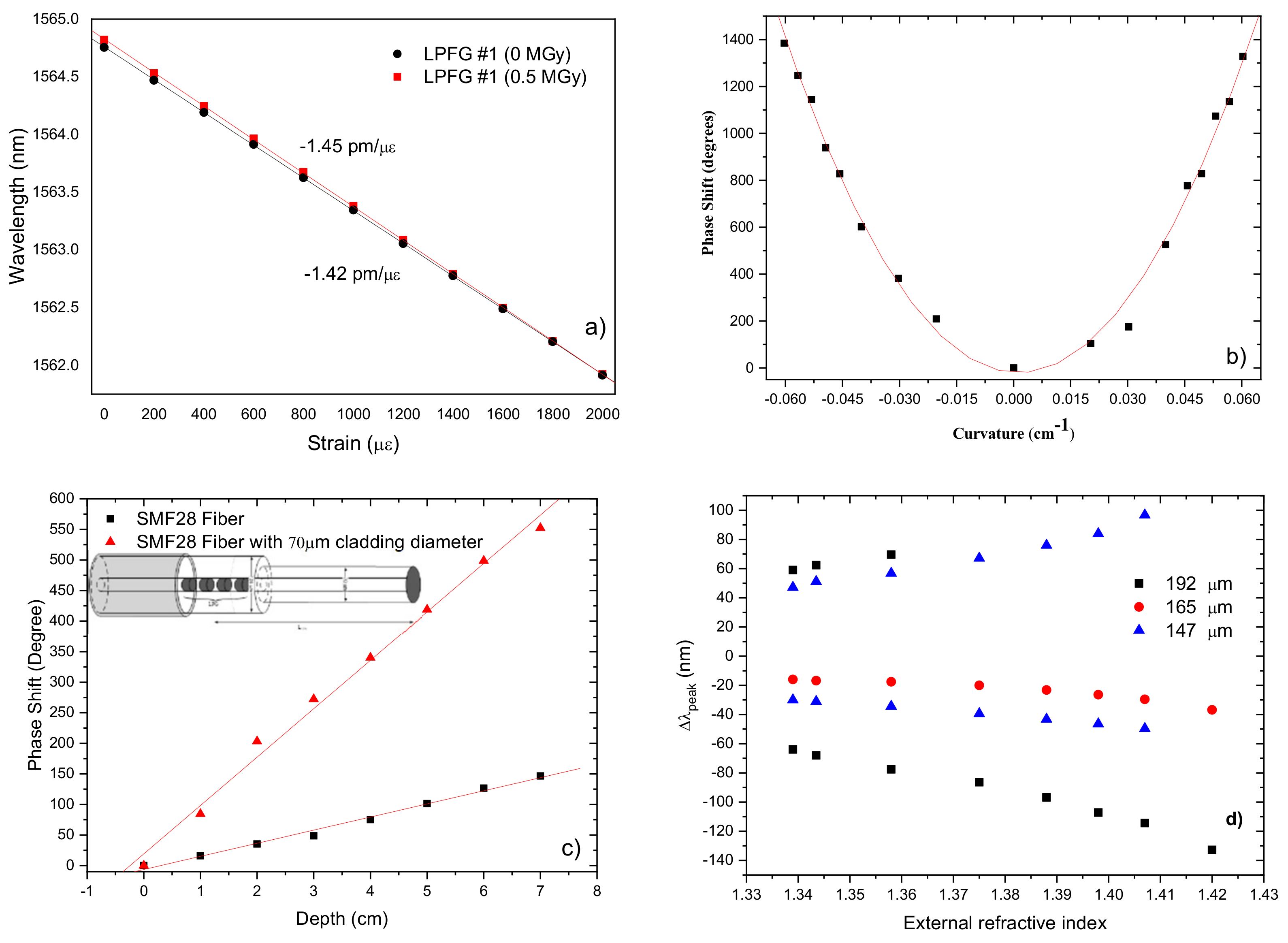 Sensors 21 05914 g014