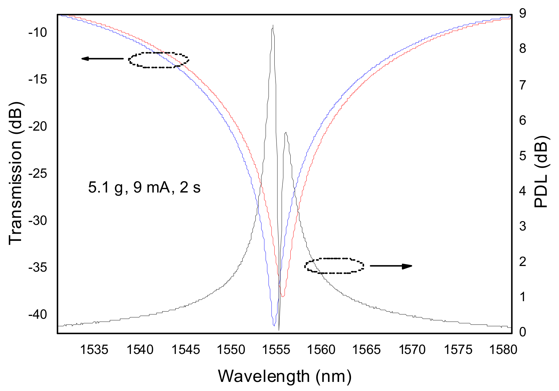 Sensors 21 05914 g015