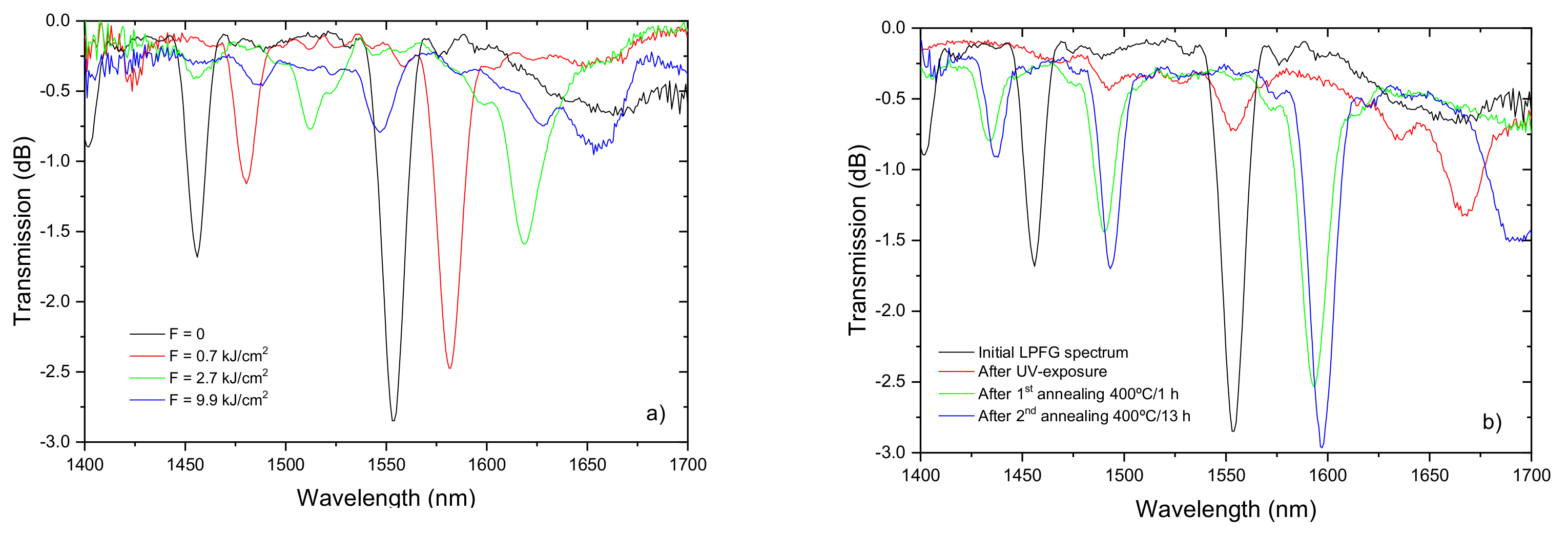 Sensors 21 05914 g017