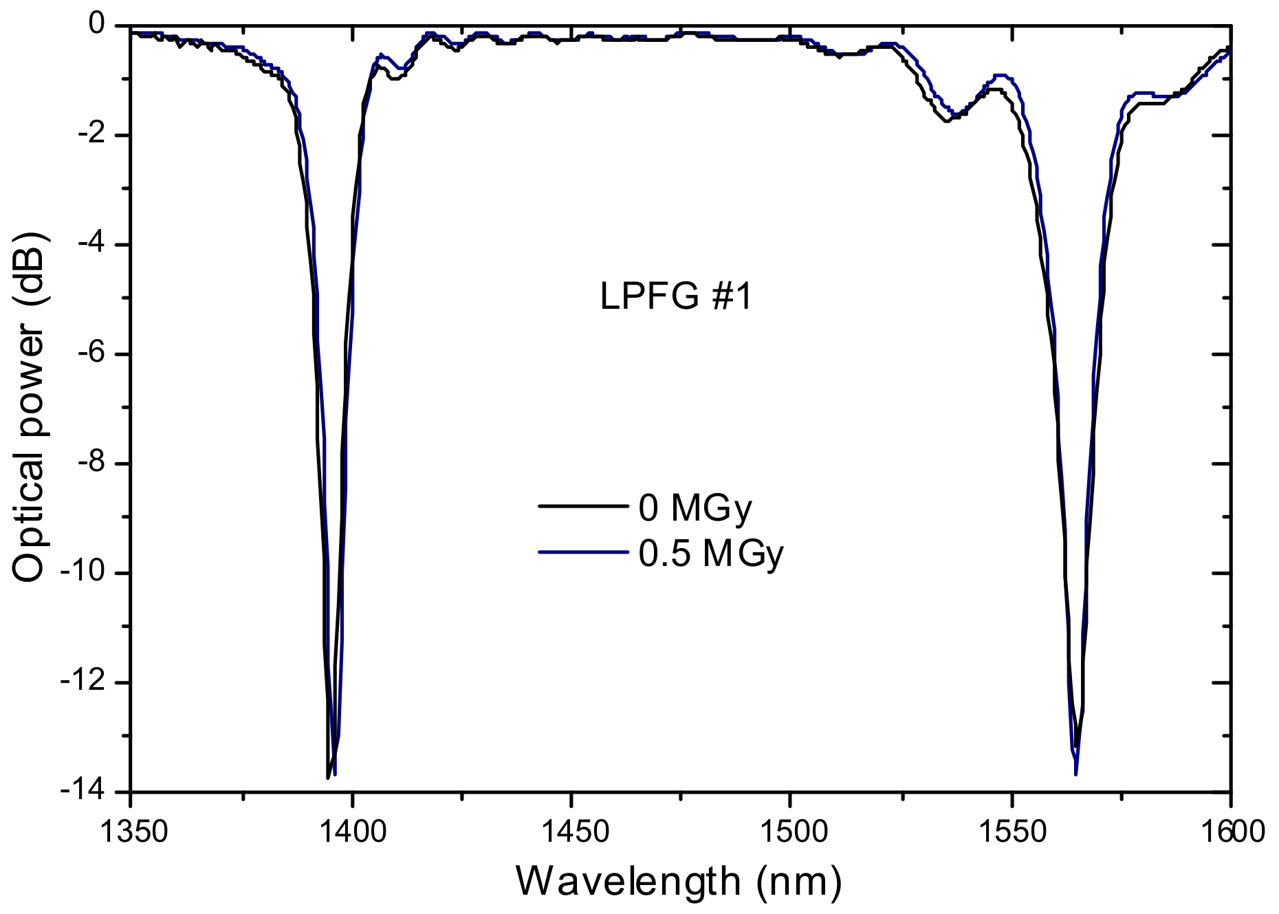 Sensors 21 05914 g018