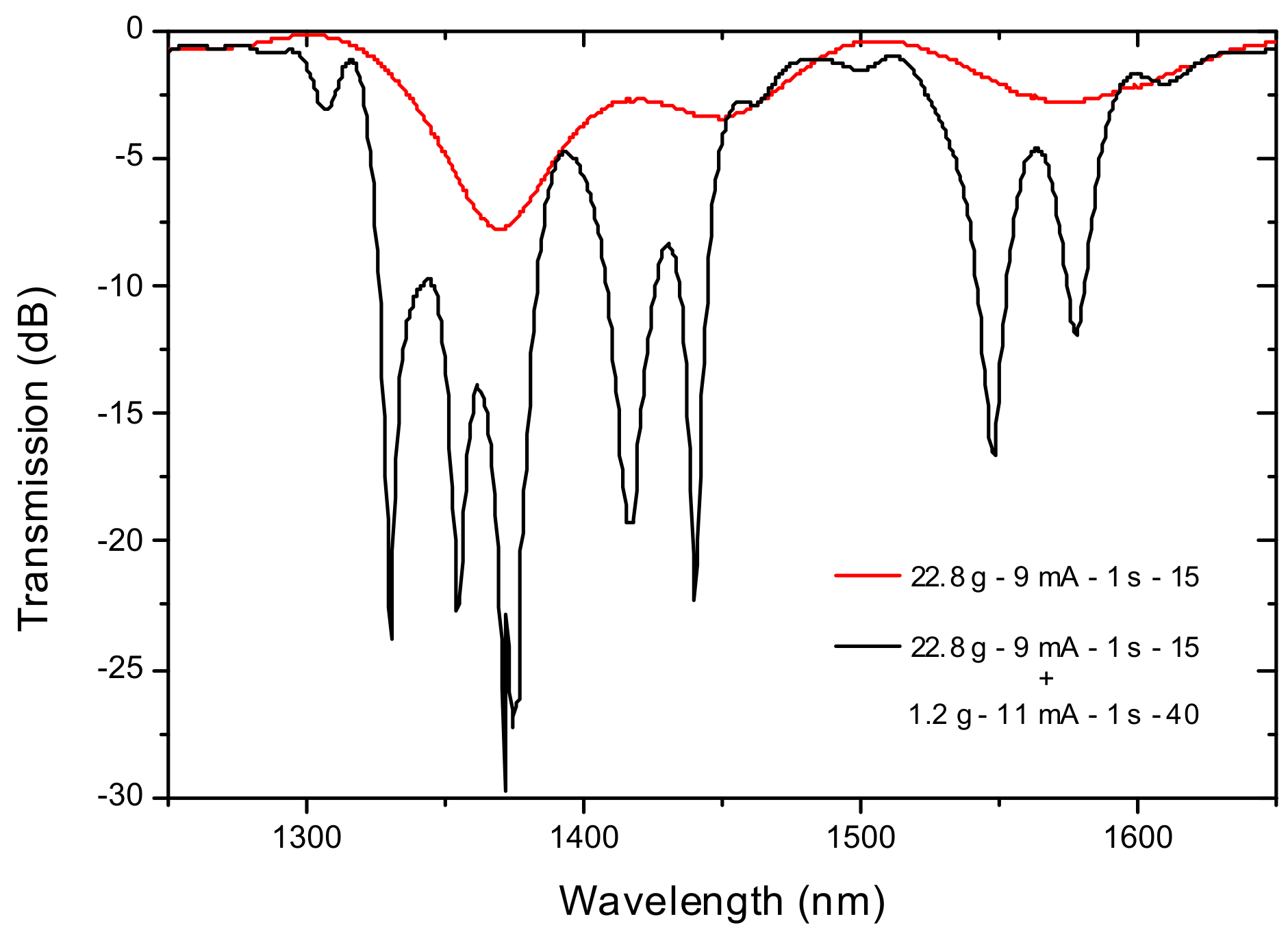 Sensors 21 05914 g020