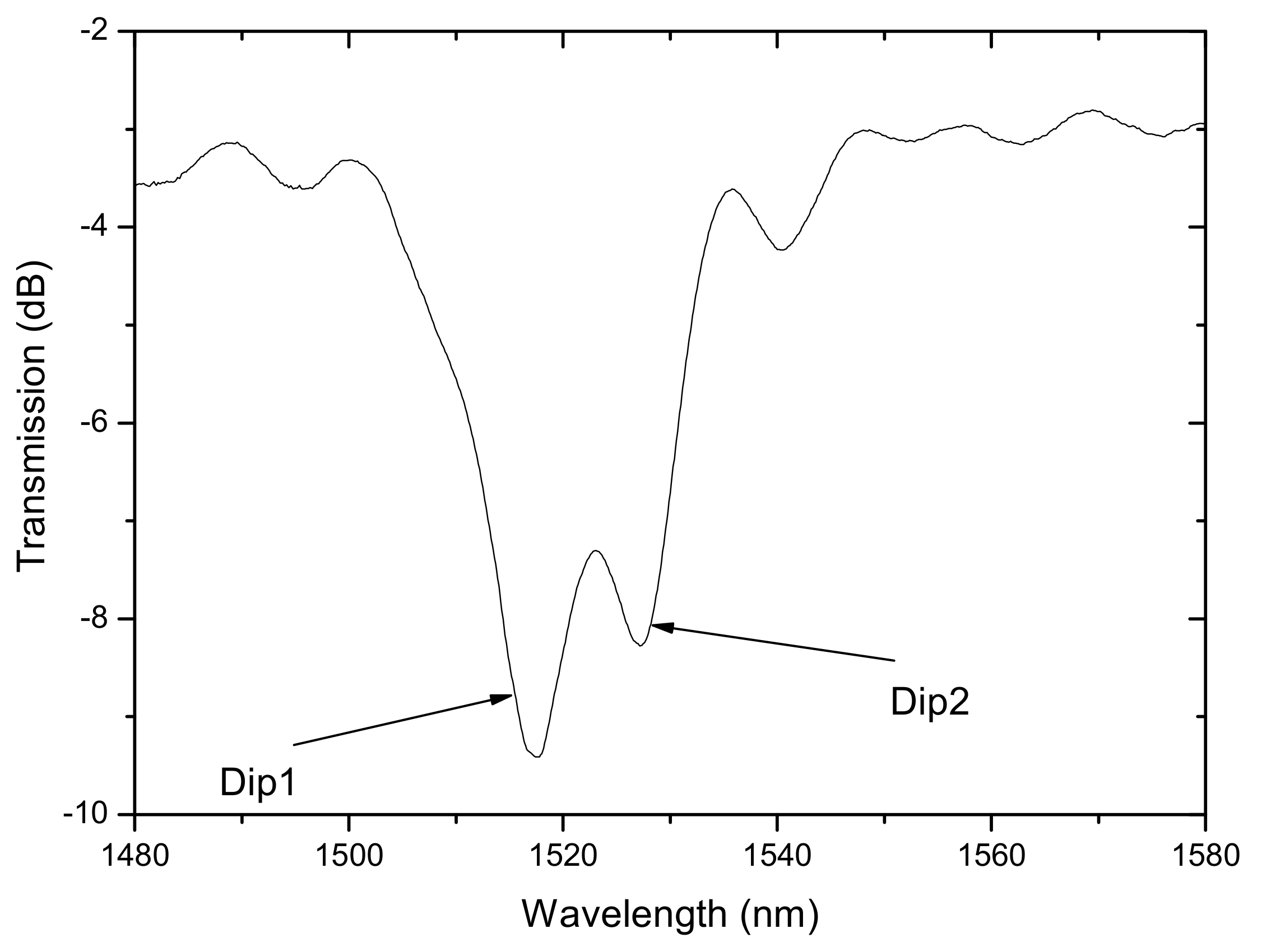 Sensors 21 05914 g021