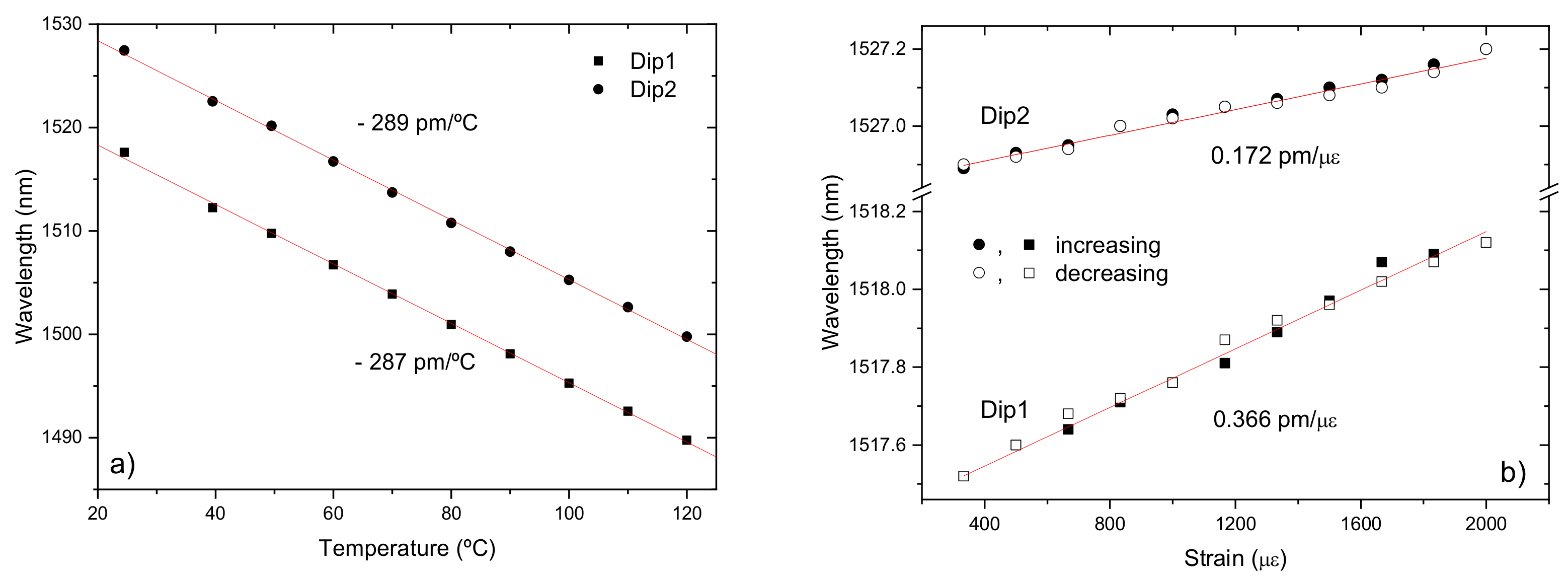 Sensors 21 05914 g022