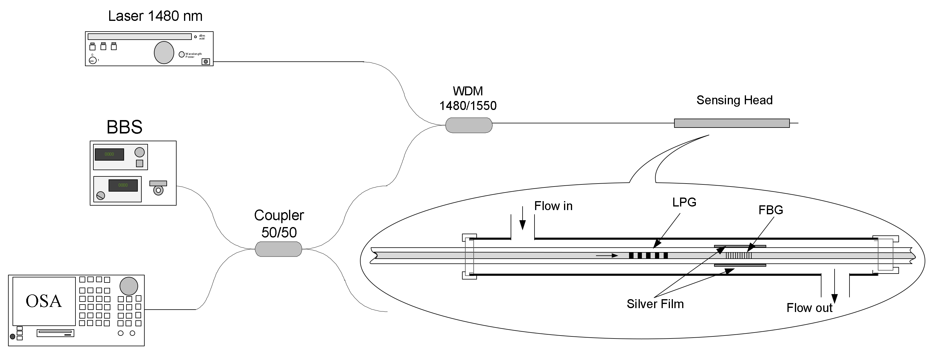 Sensors 21 05914 g023