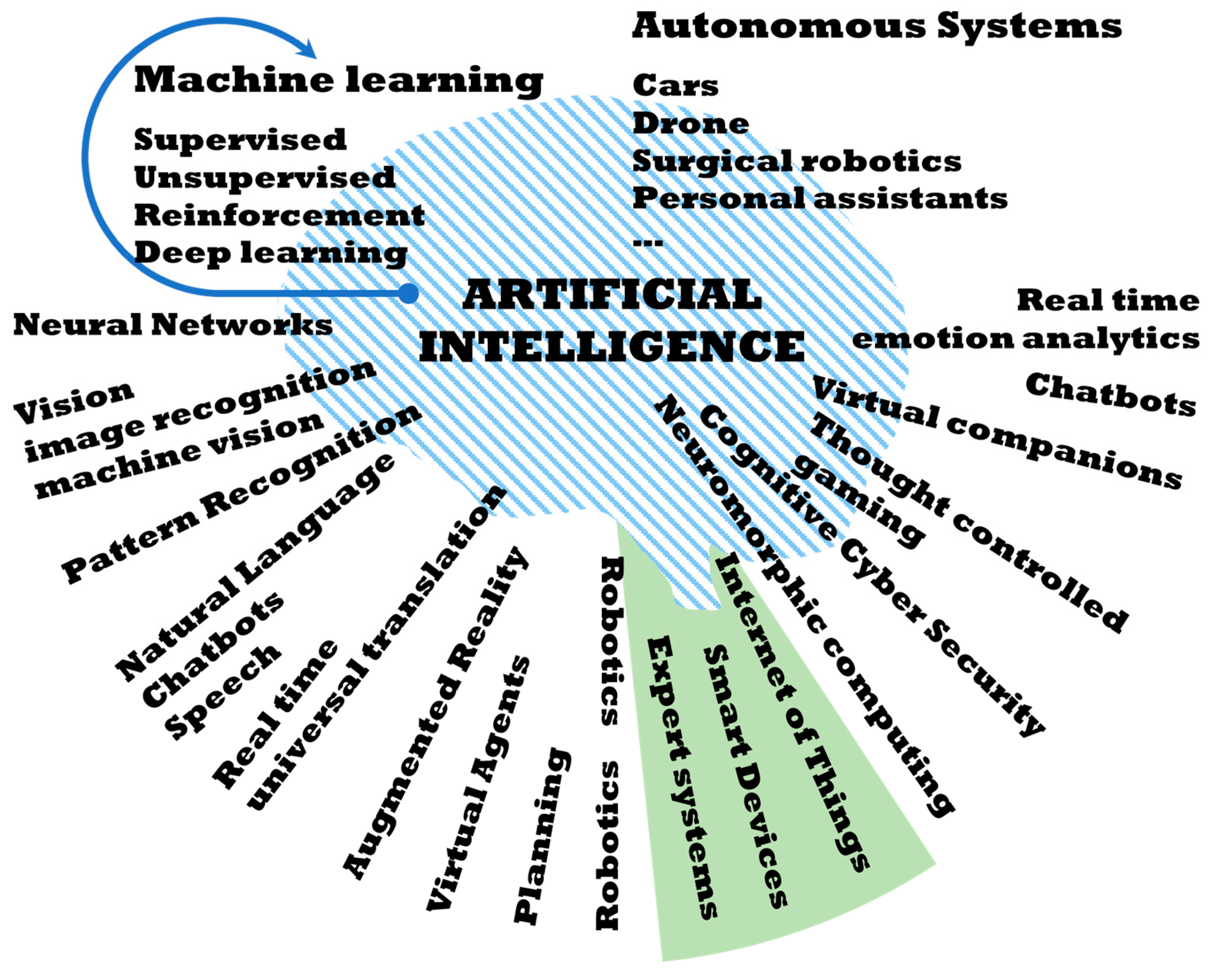 Sensors 21 05915 g002