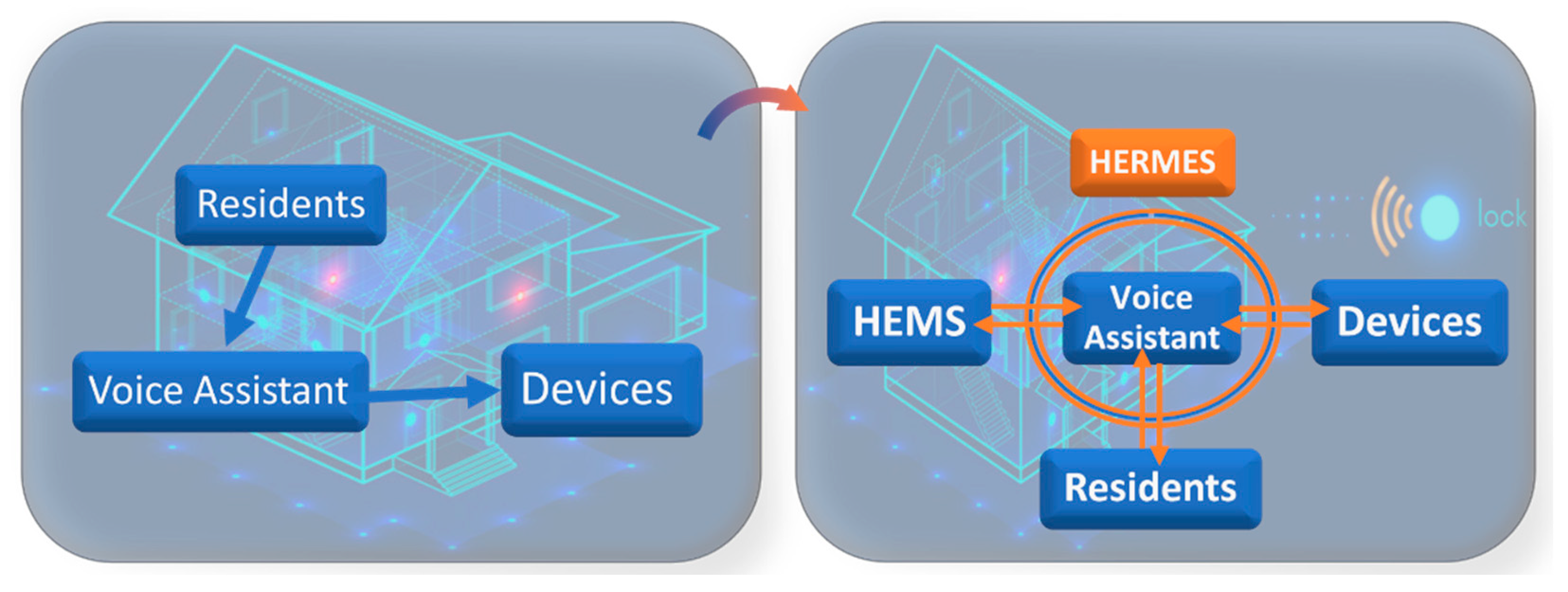 Sensors 21 05915 g003