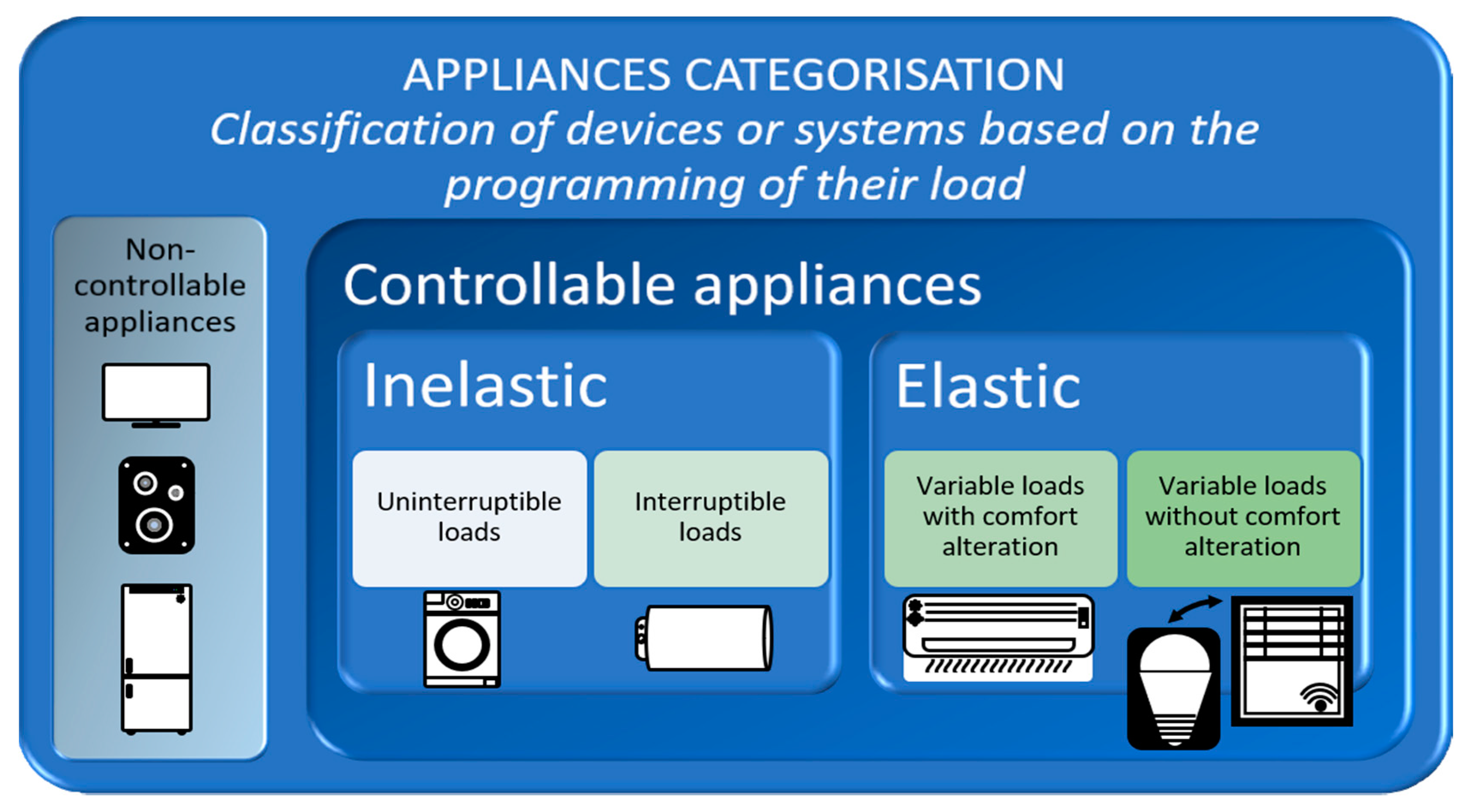 Sensors 21 05915 g004