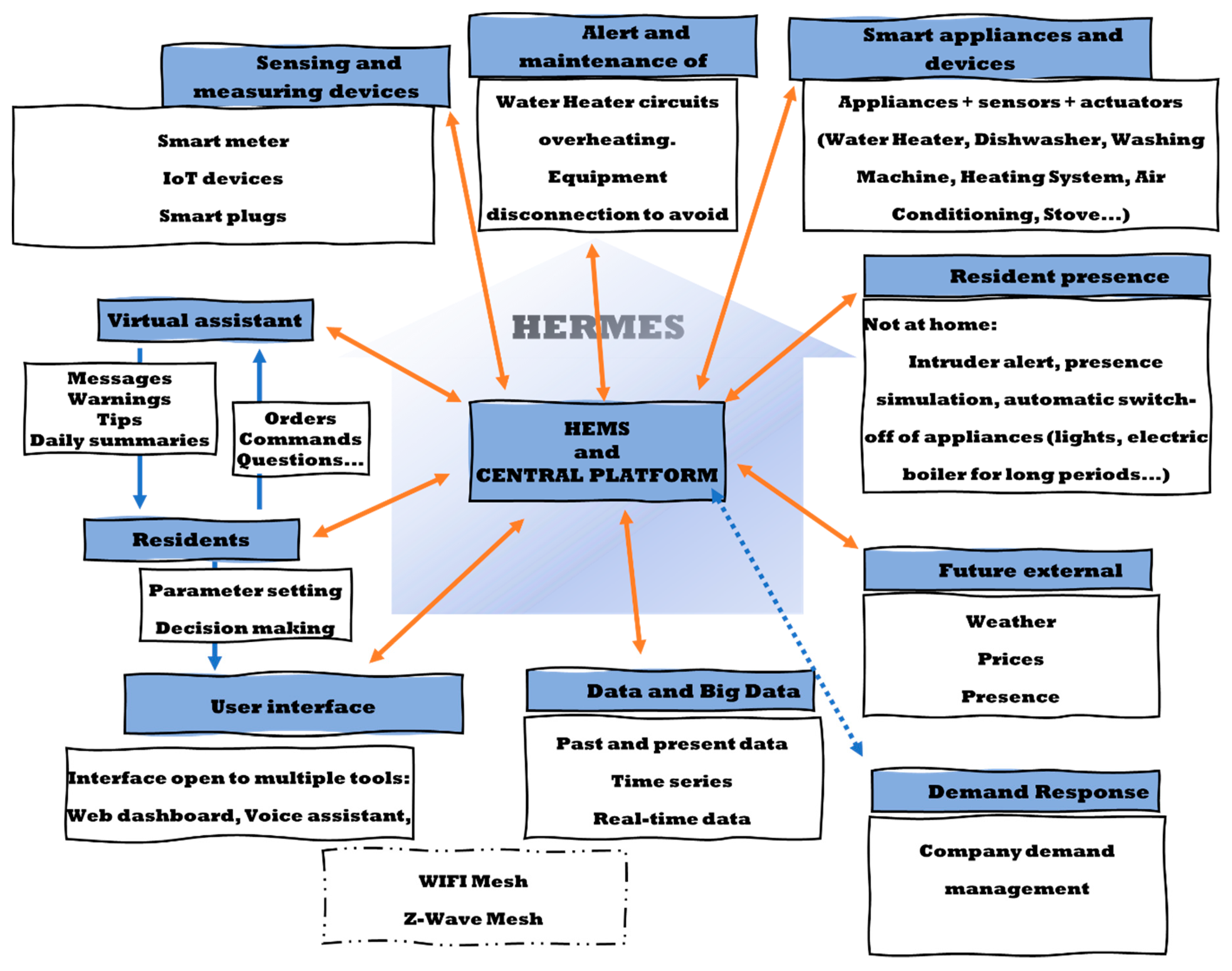 Sensors 21 05915 g005