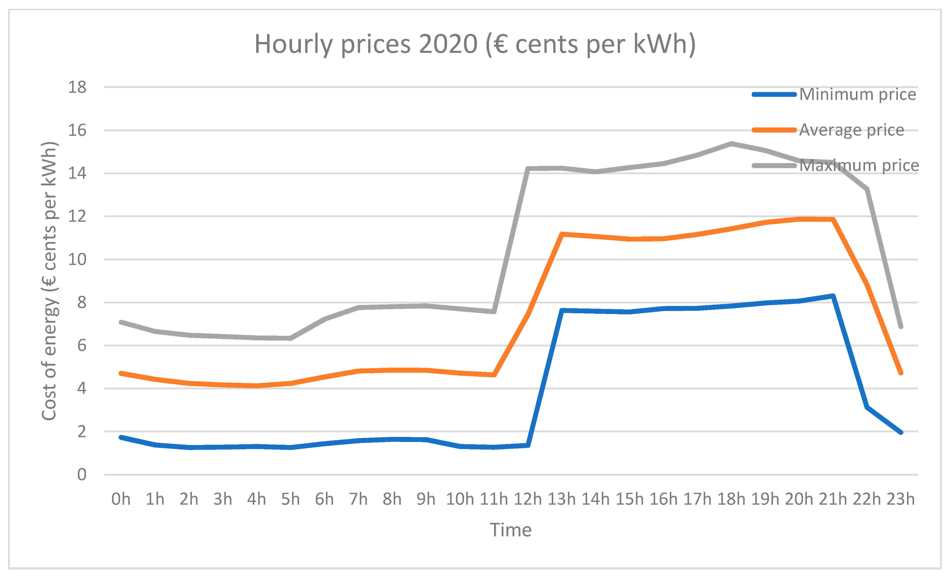 Sensors 21 05915 g006