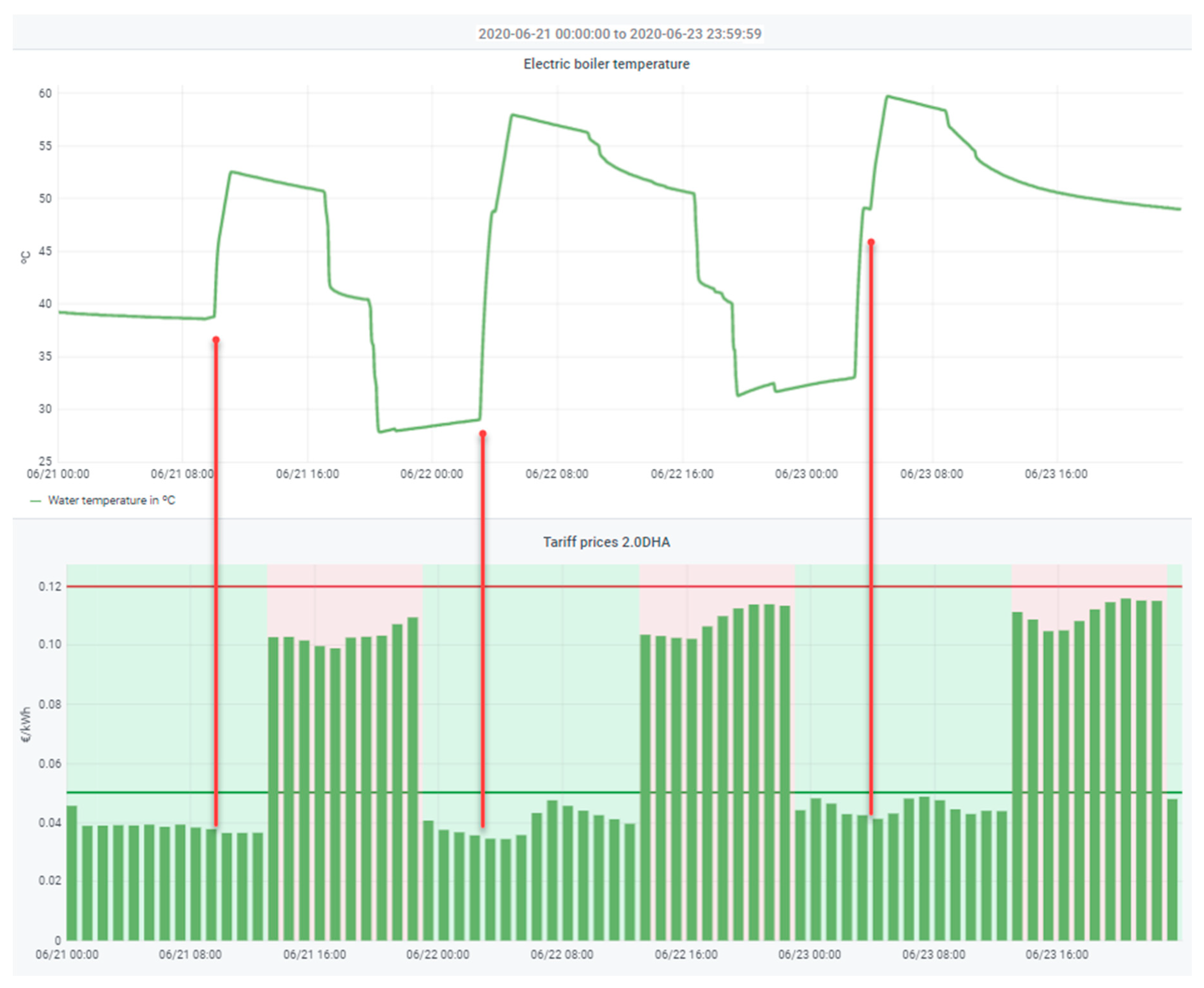 Sensors 21 05915 g008
