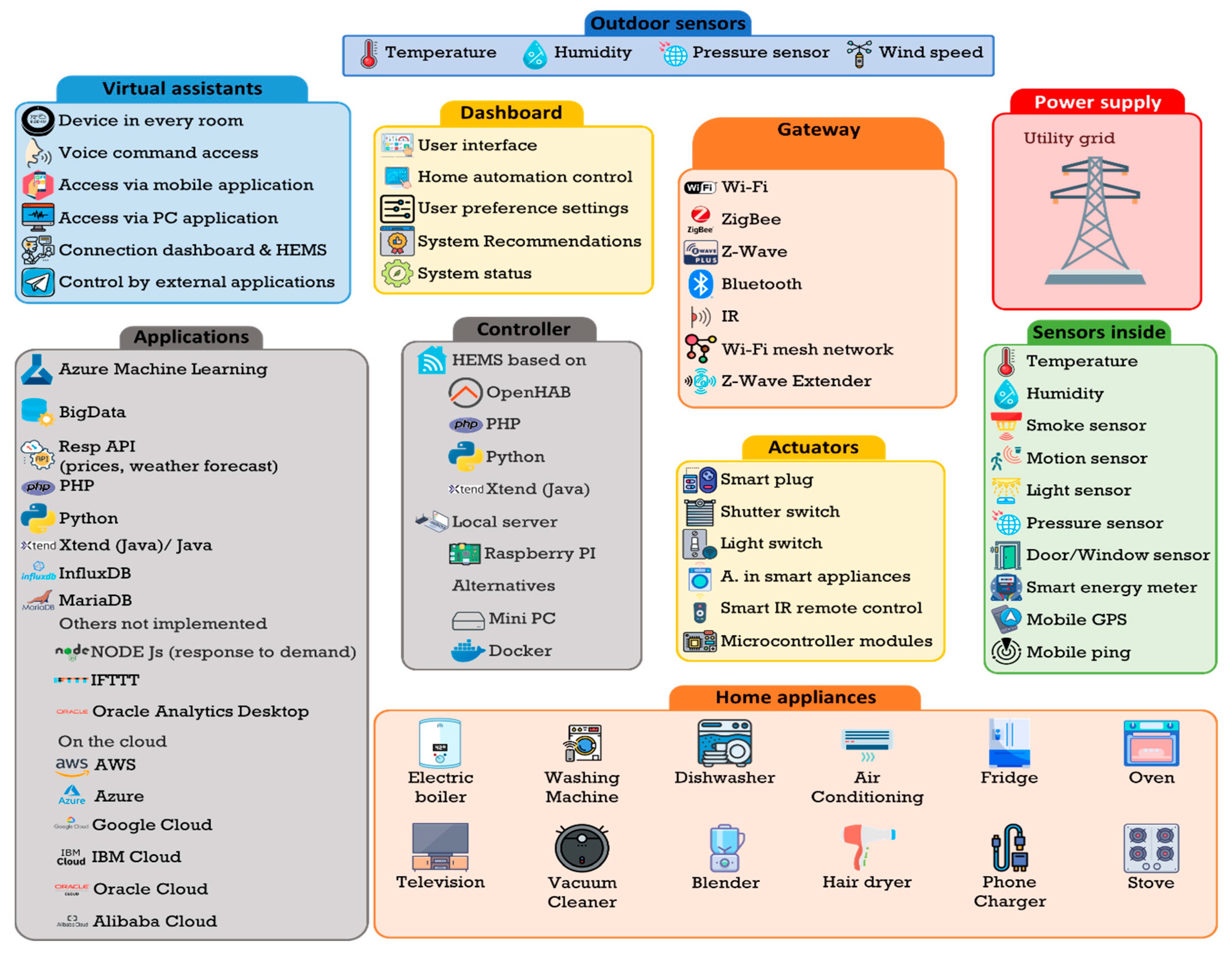 Sensors 21 05915 g010