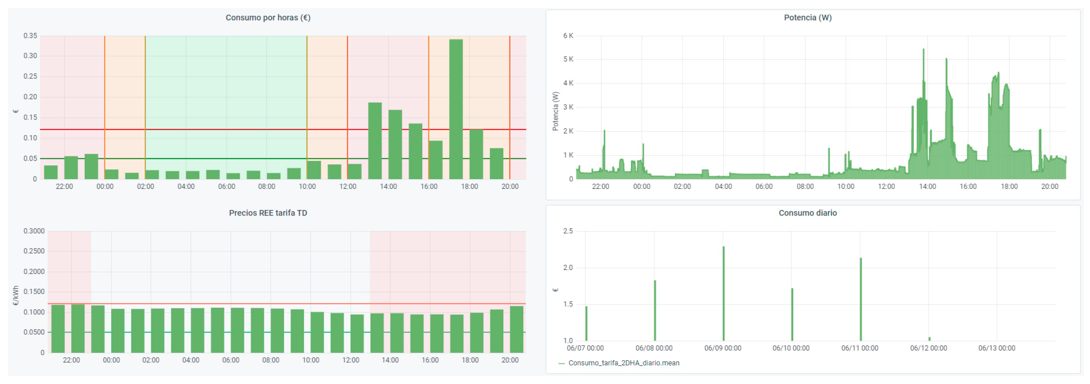 Sensors 21 05915 g012