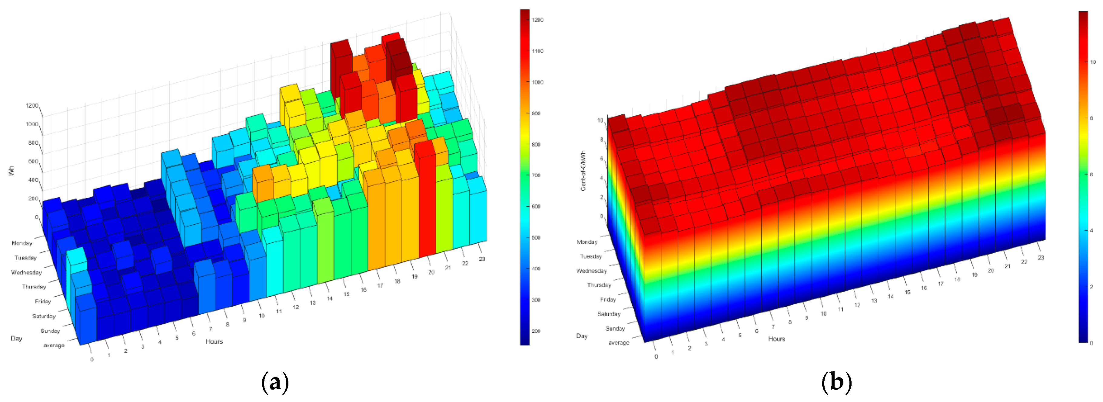 Sensors 21 05915 g014