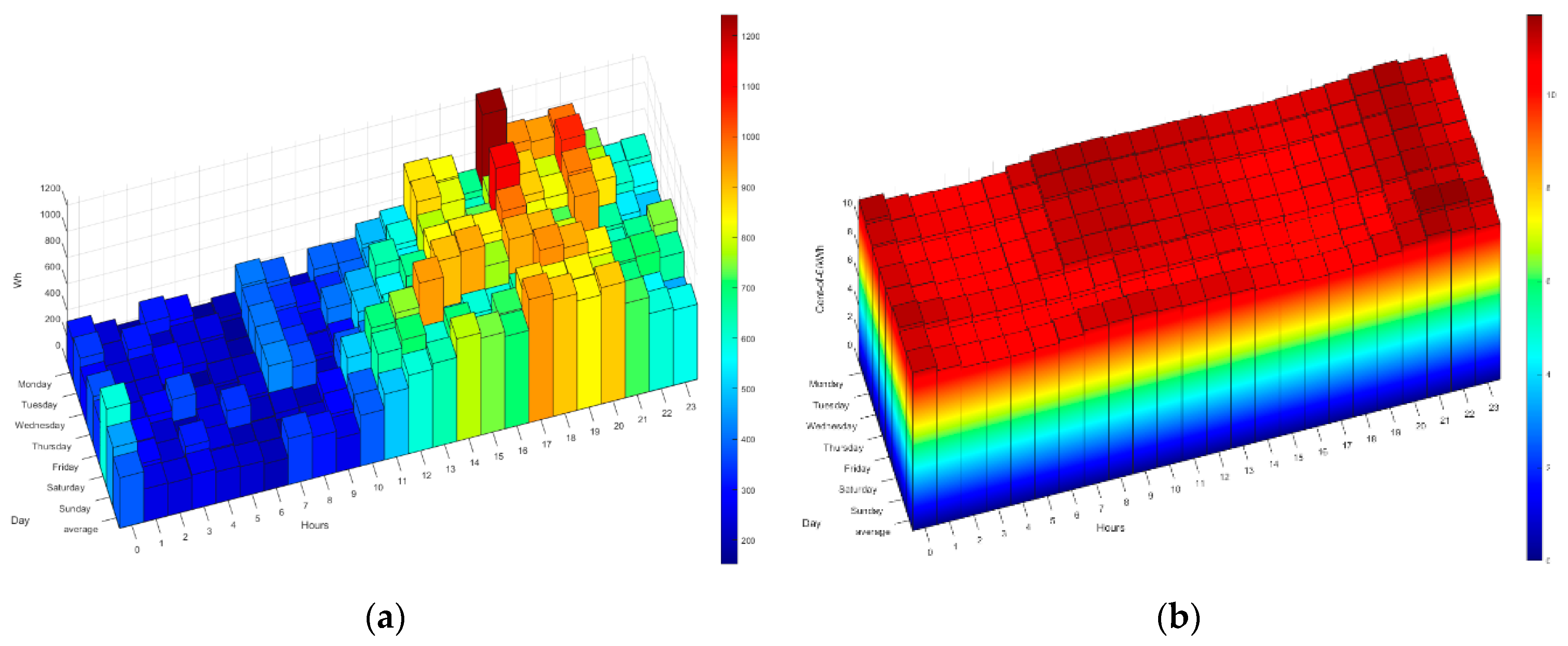 Sensors 21 05915 g015