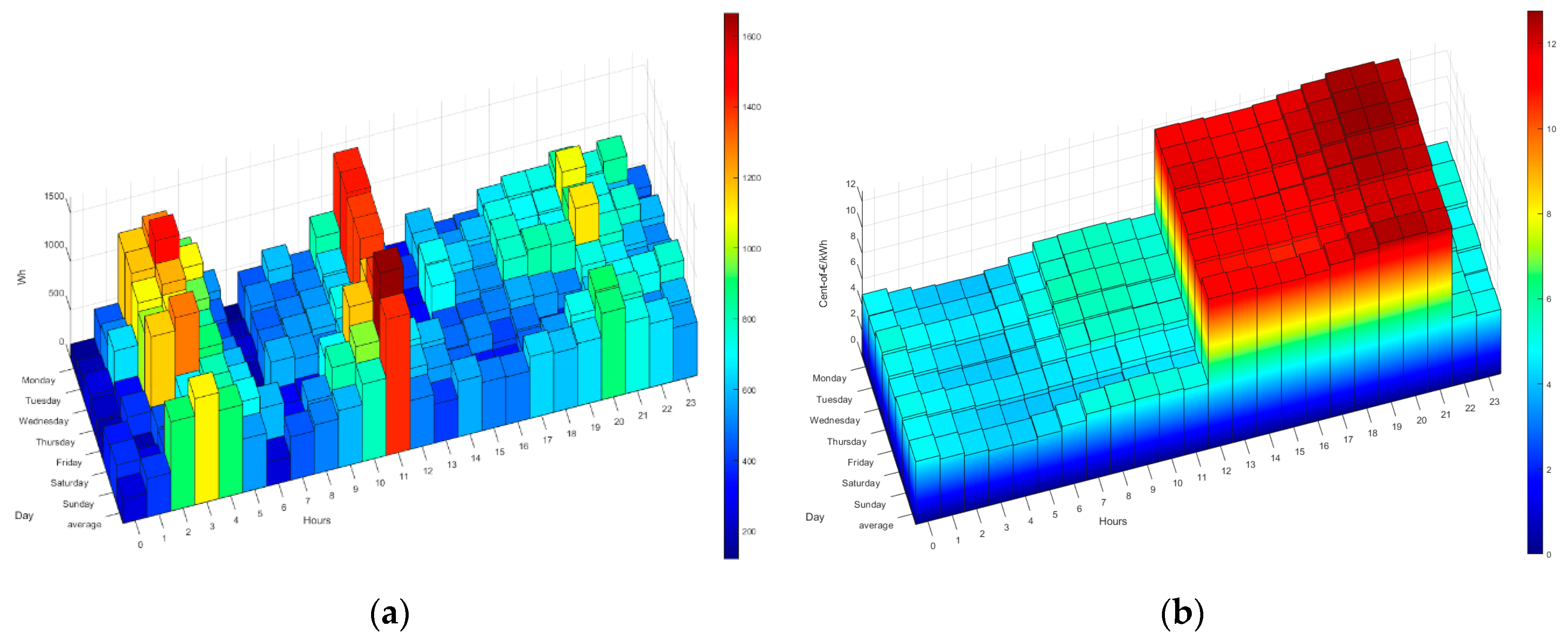 Sensors 21 05915 g016