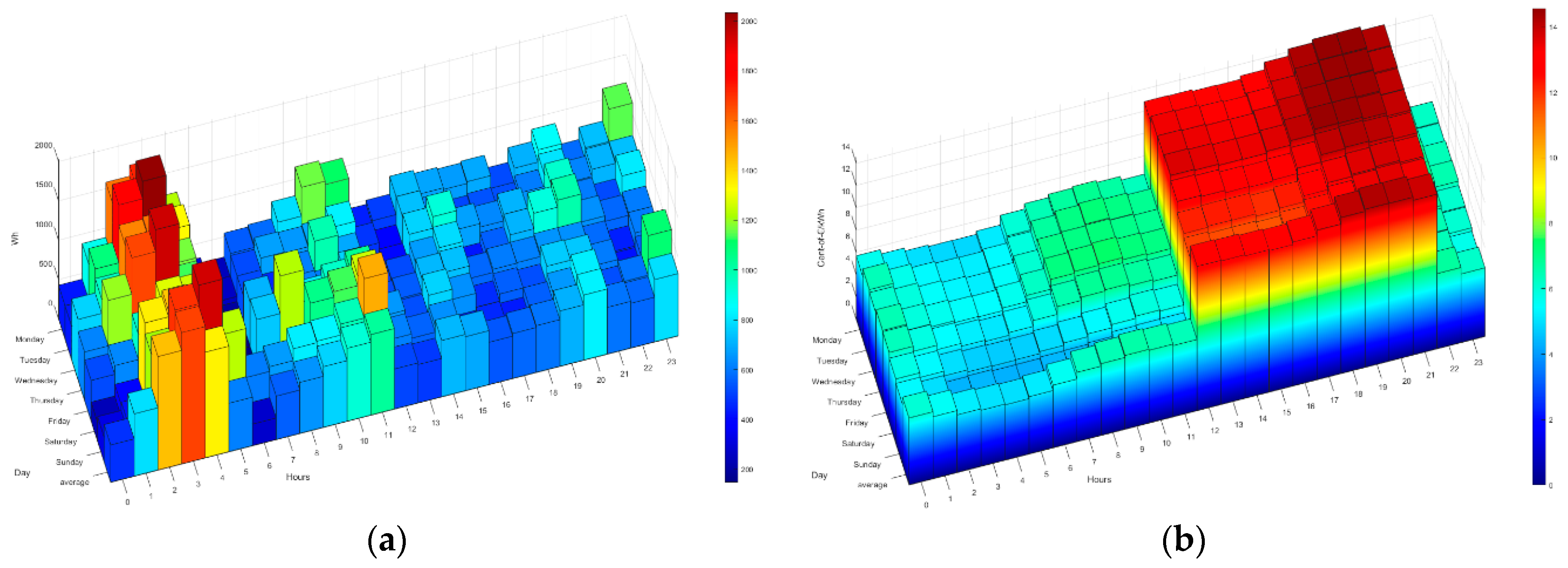 Sensors 21 05915 g018