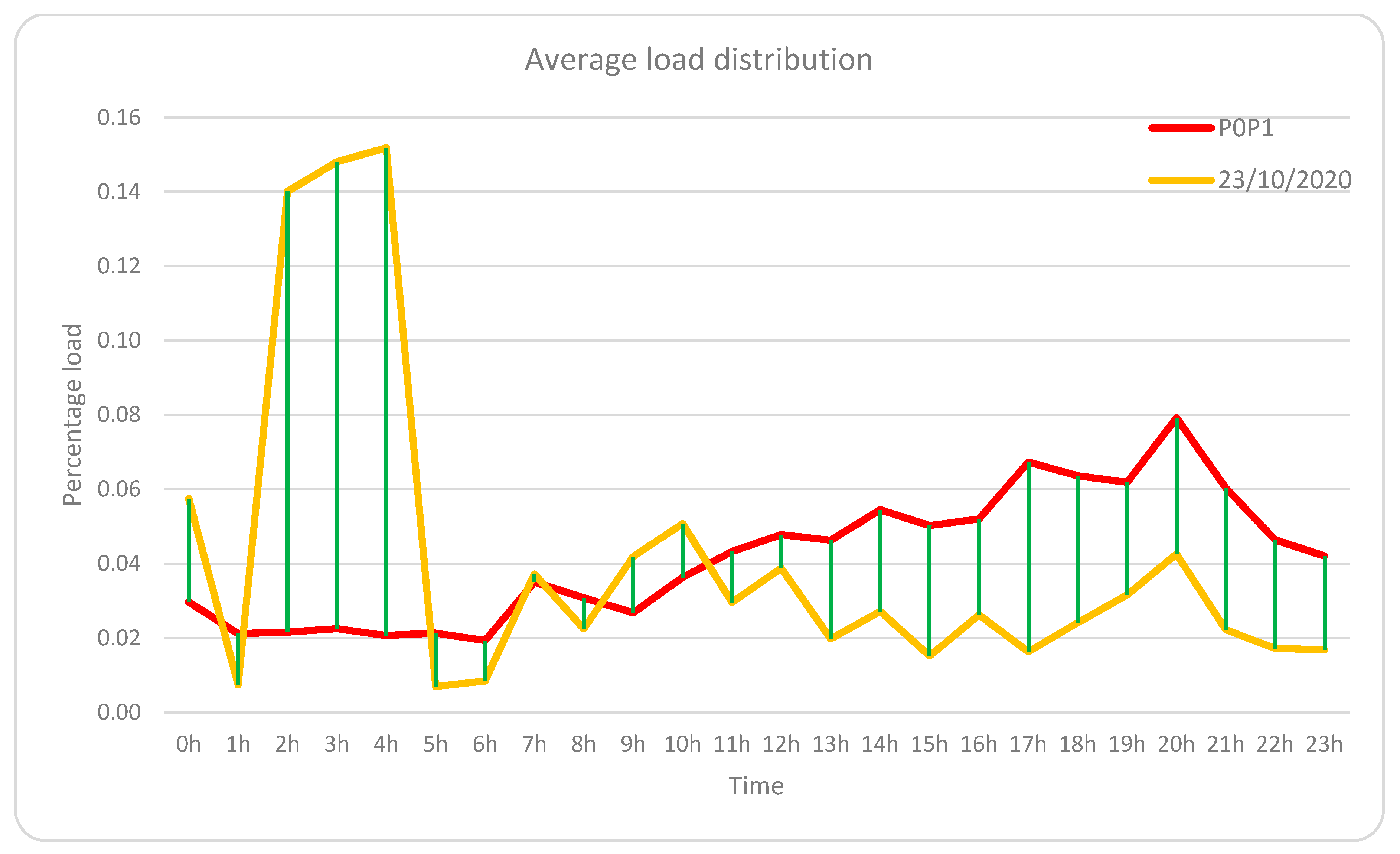 Sensors 21 05915 g019
