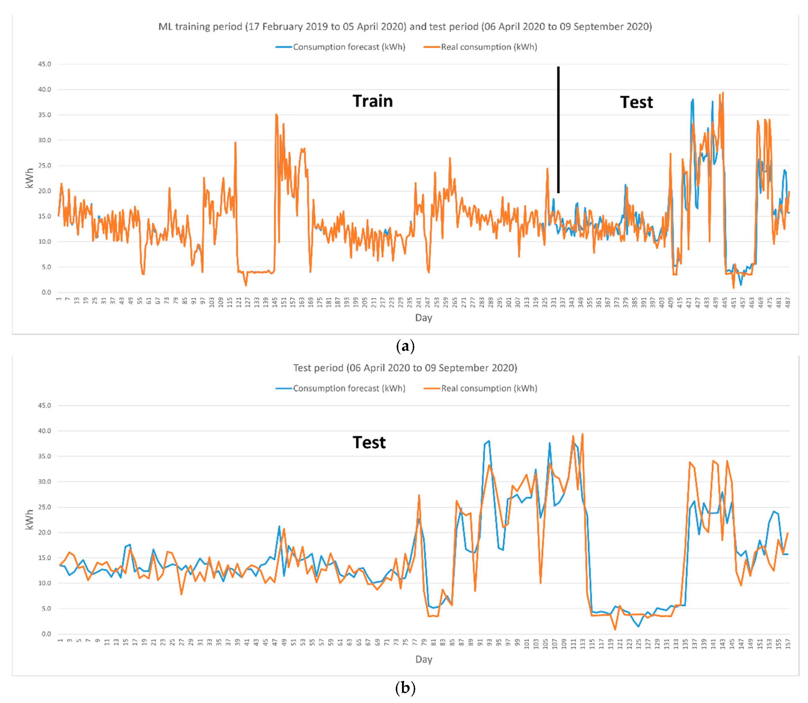 Sensors 21 05915 g025