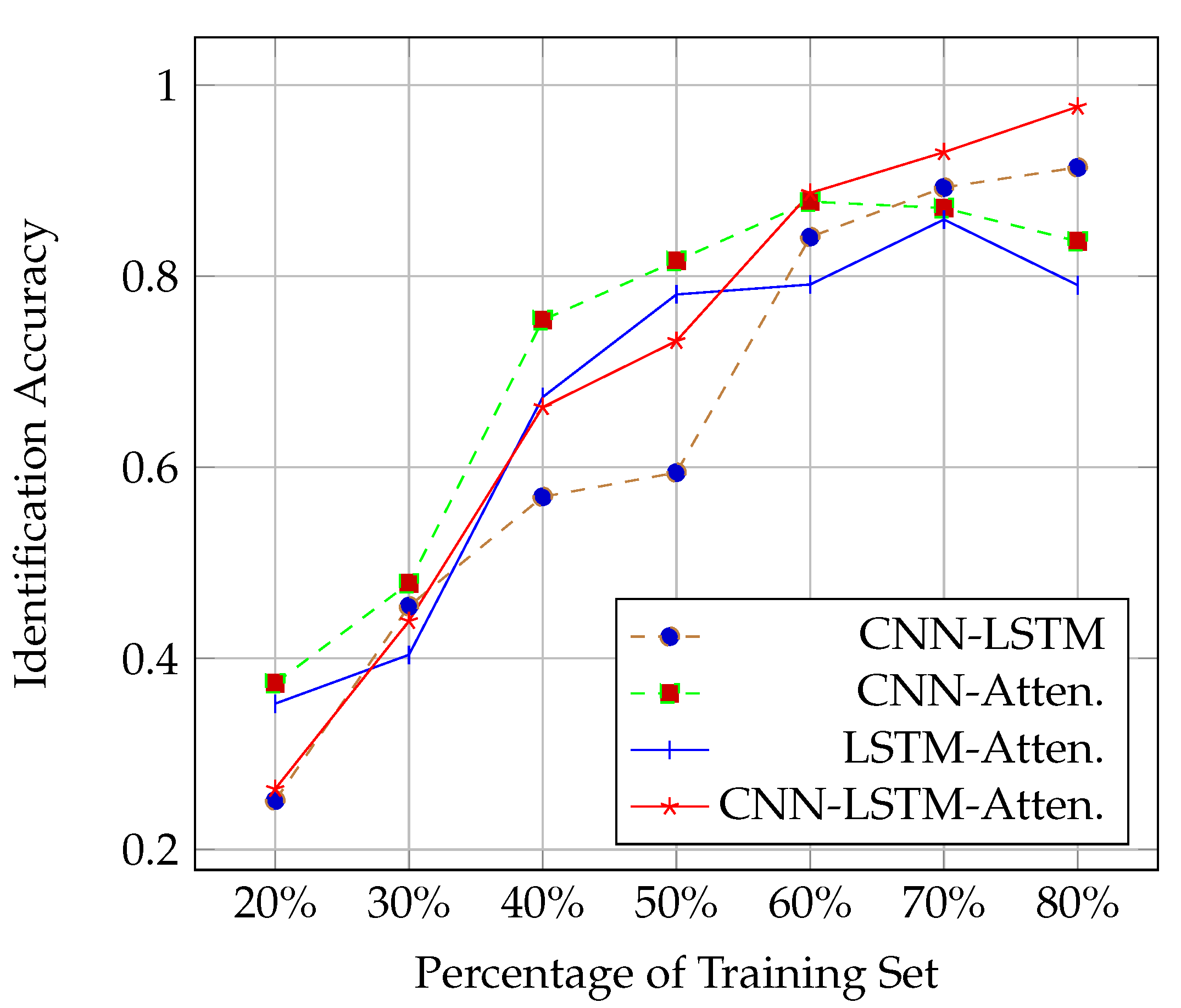 Sensors 21 05921 g005