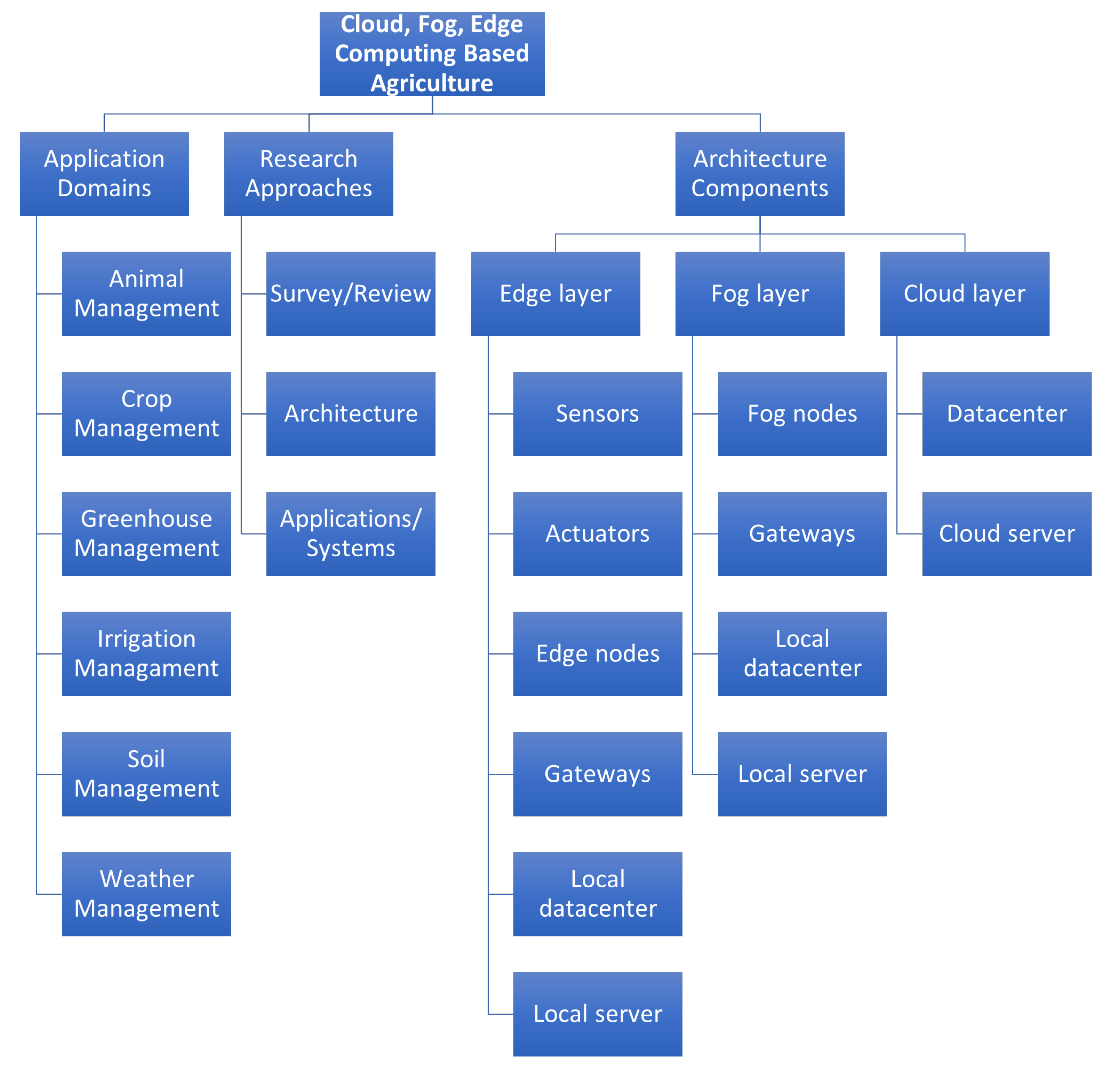 Sensors 21 05922 g002
