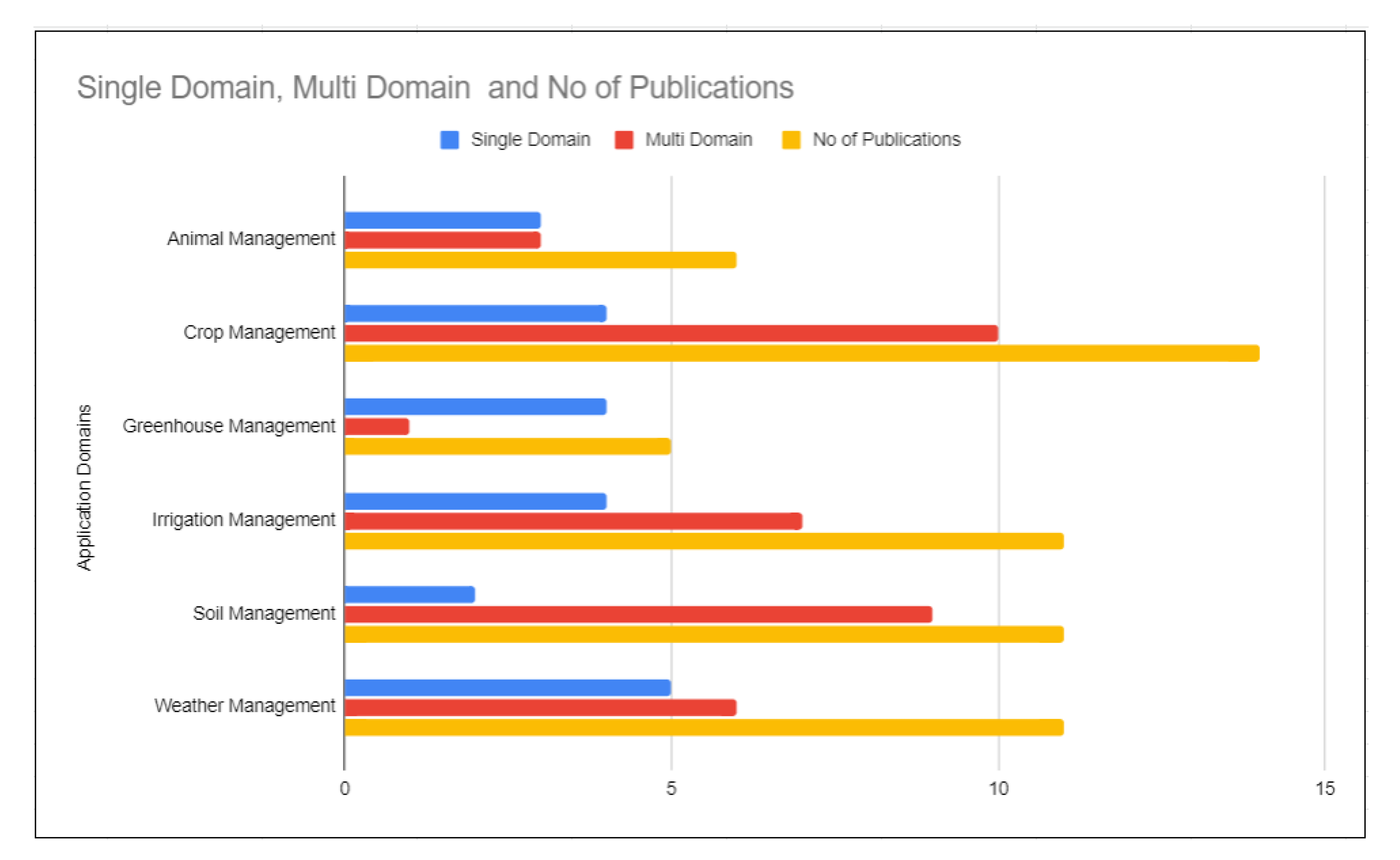Sensors 21 05922 g003