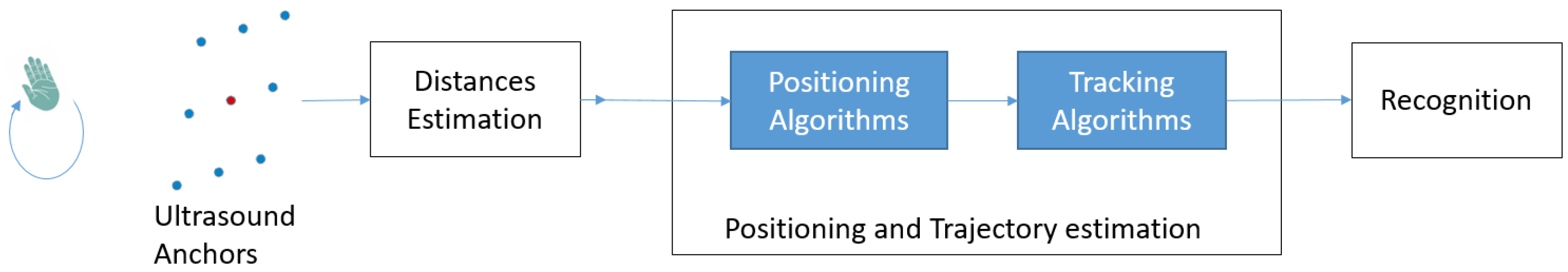Sensors 21 05923 g001