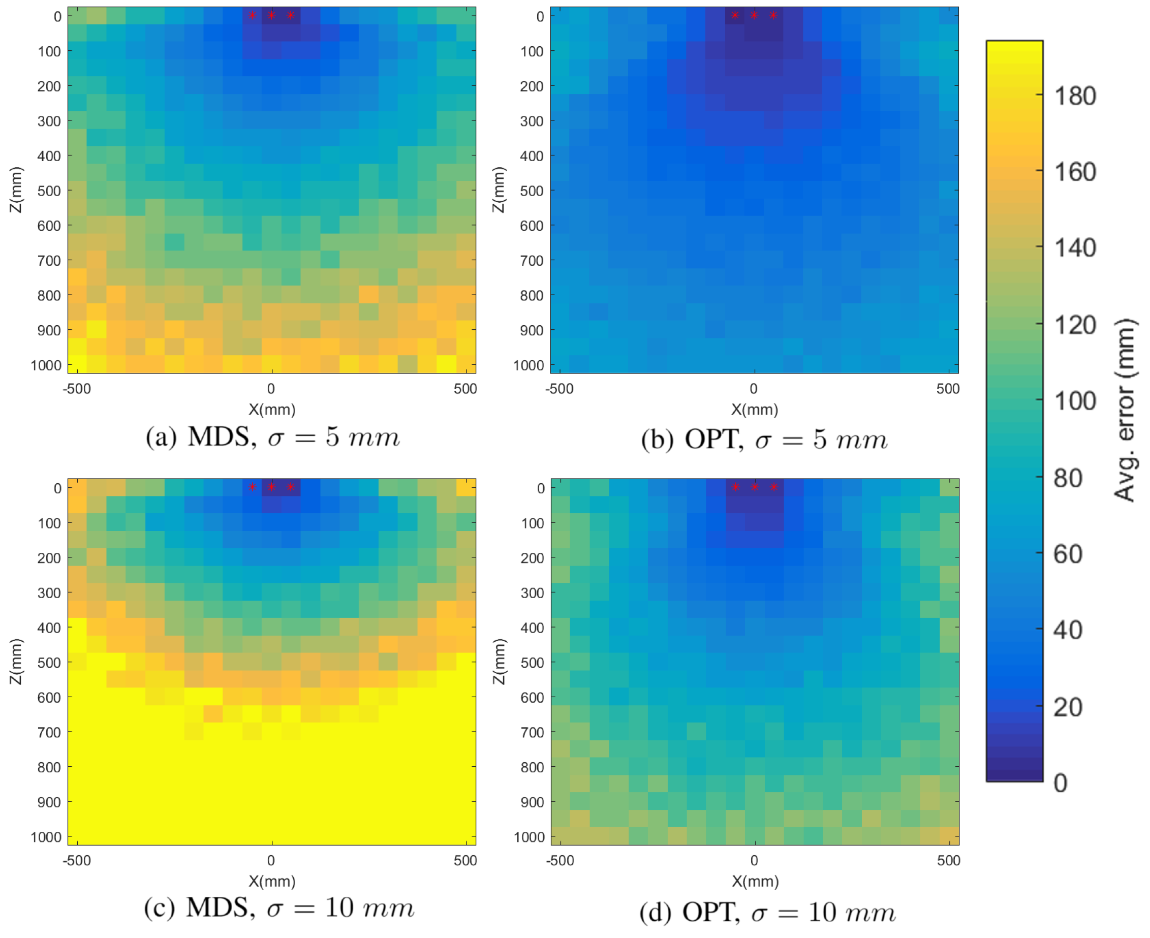 Sensors 21 05923 g006