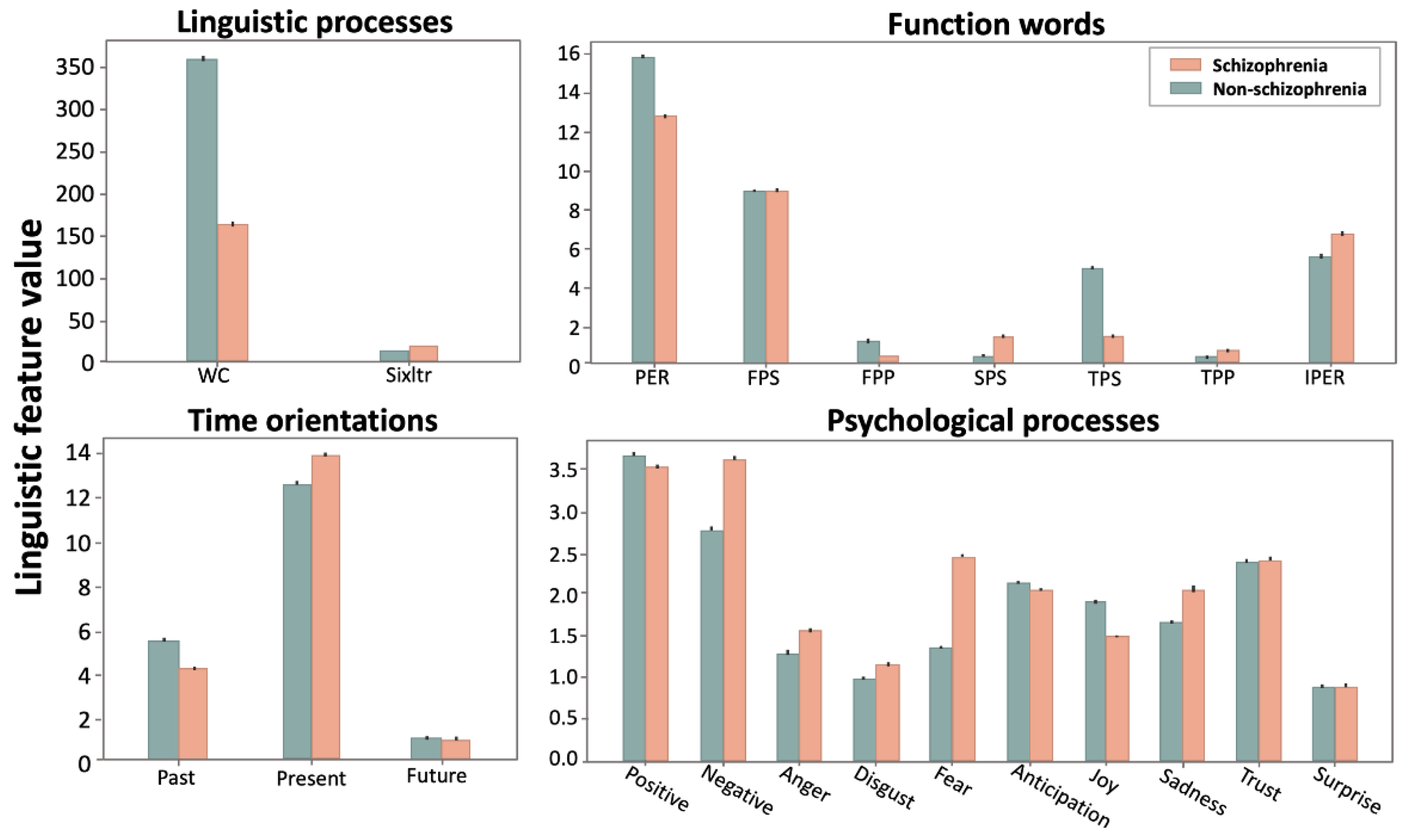Sensors 21 05924 g001