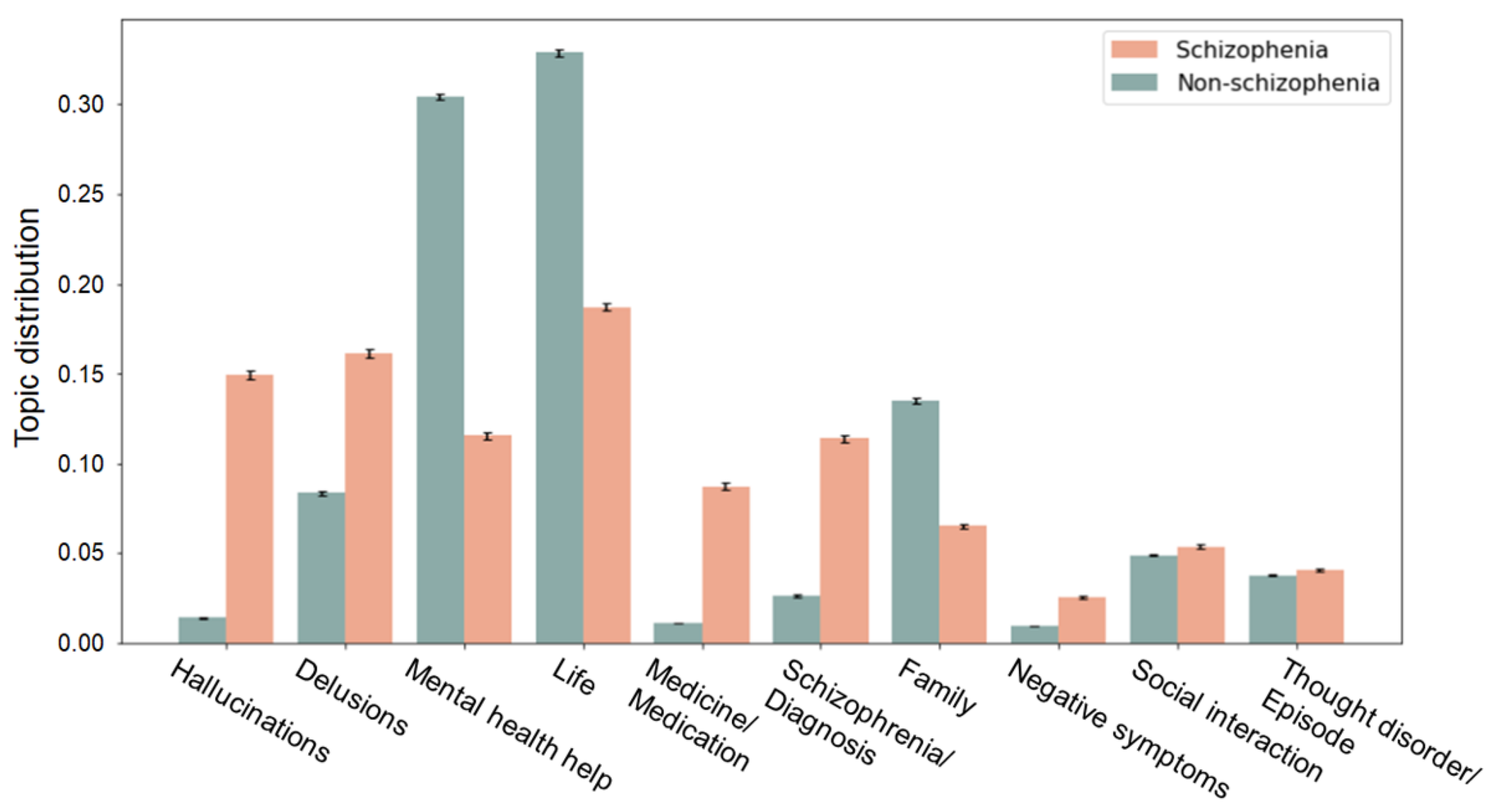 Sensors 21 05924 g003