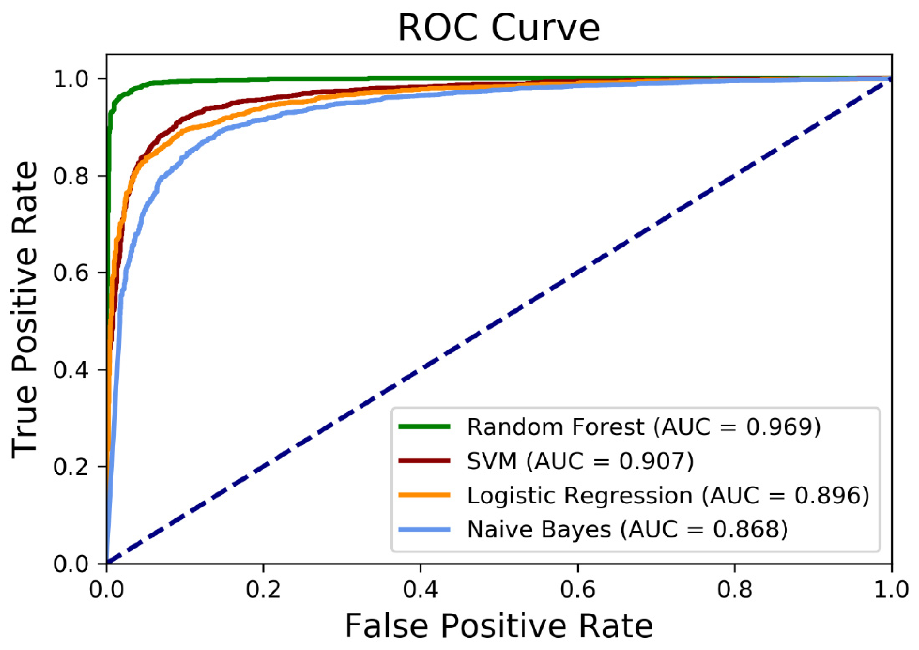 Sensors 21 05924 g004