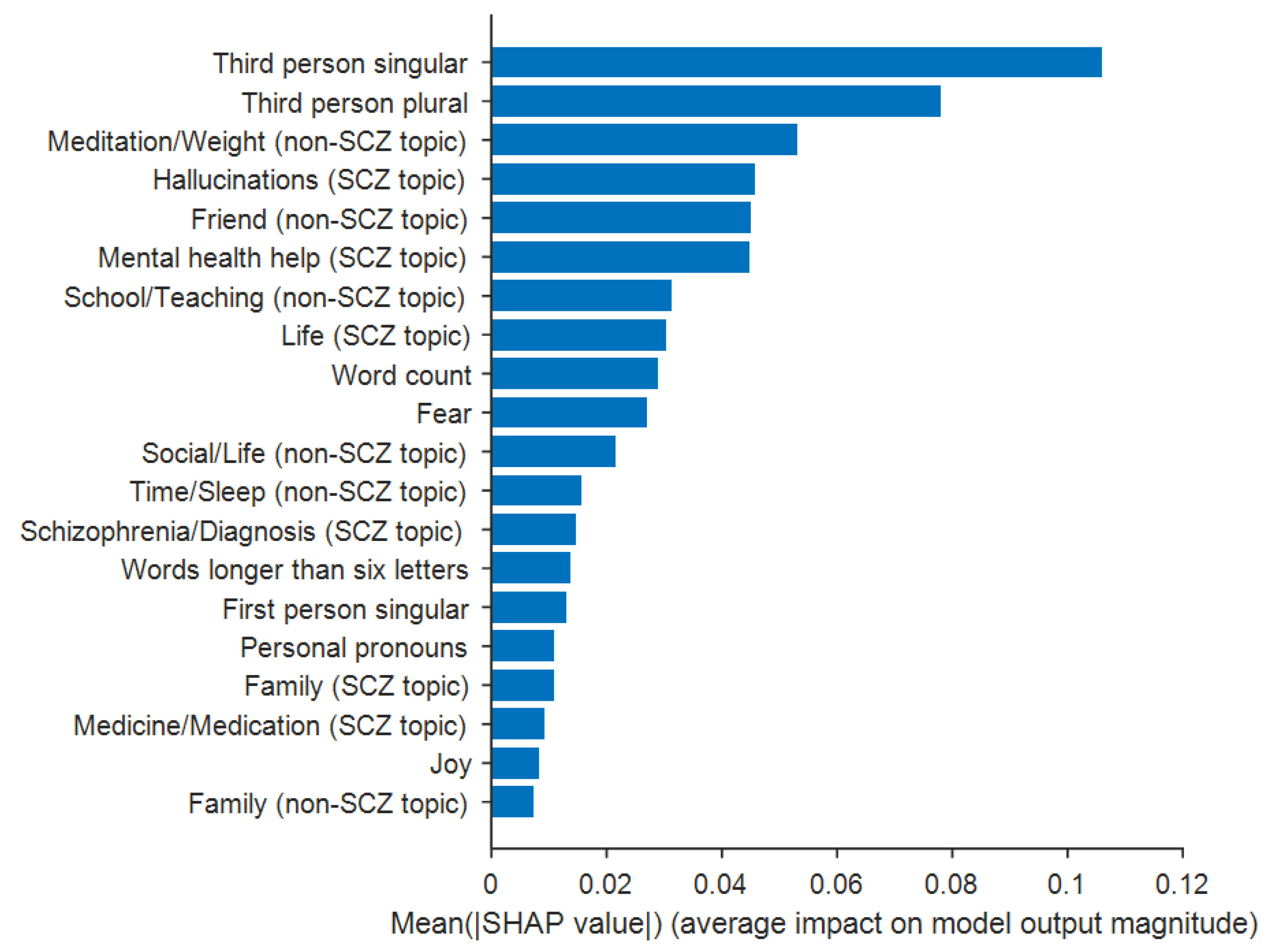 Sensors 21 05924 g005