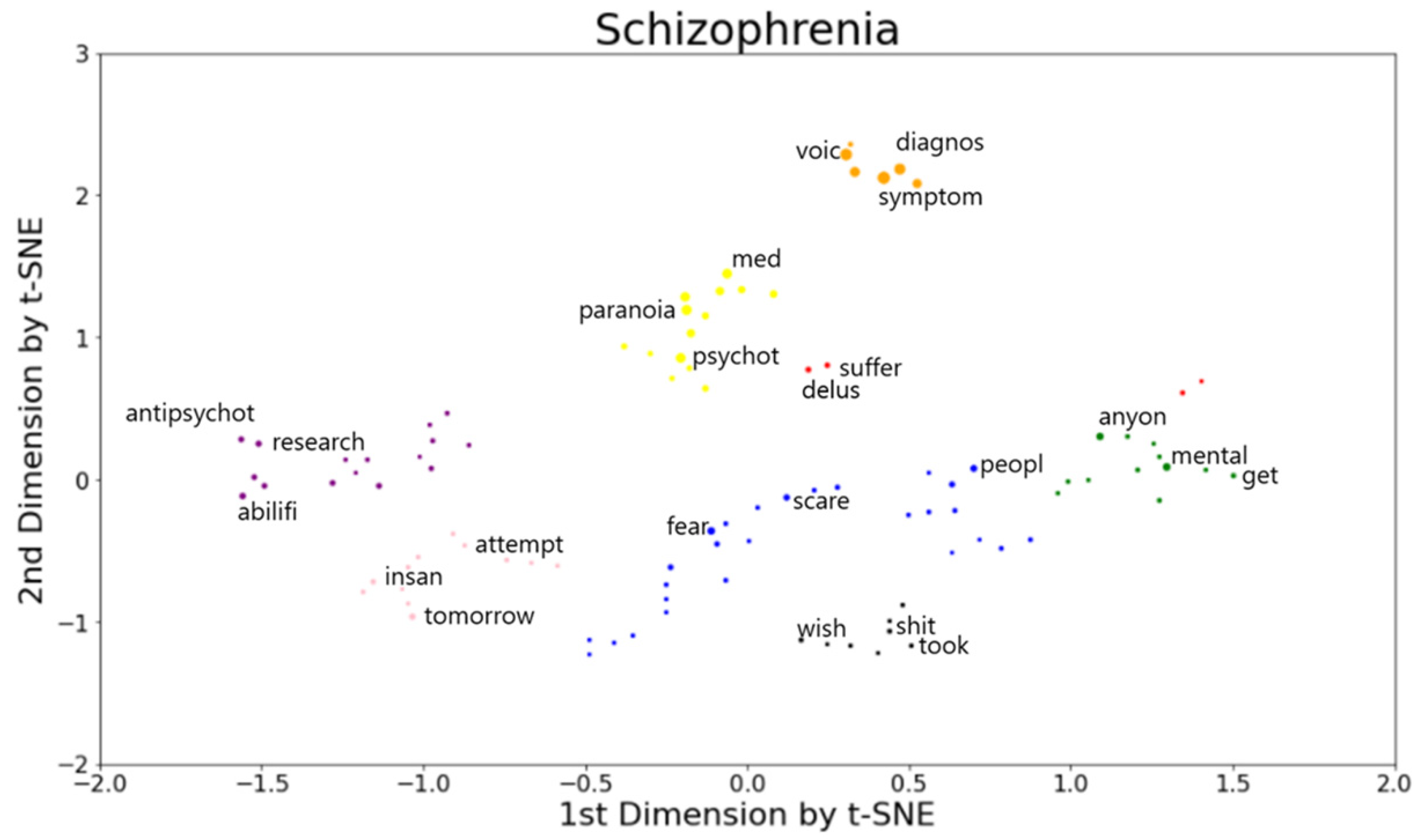 Sensors 21 05924 g006
