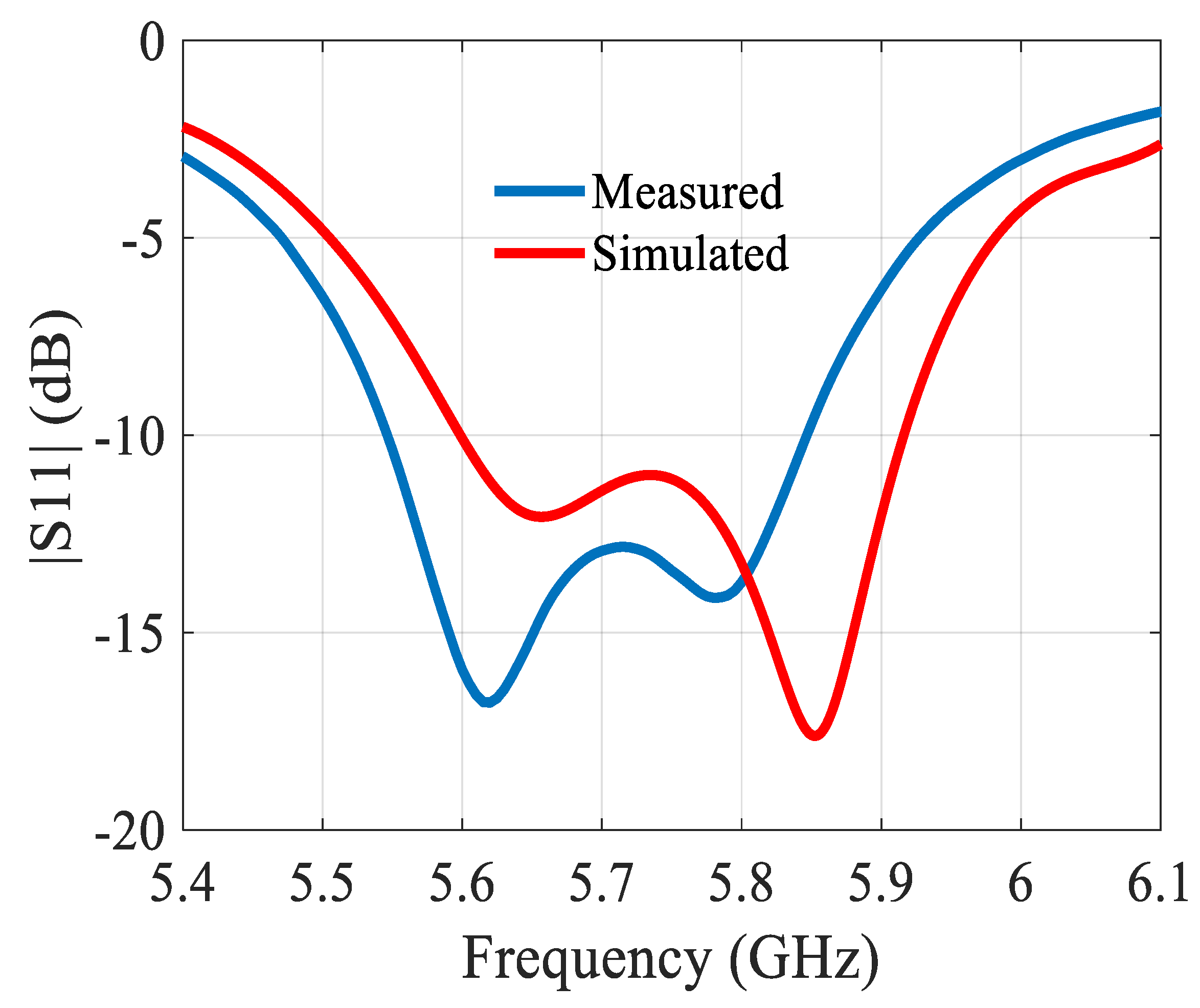 Sensors 21 05925 g005