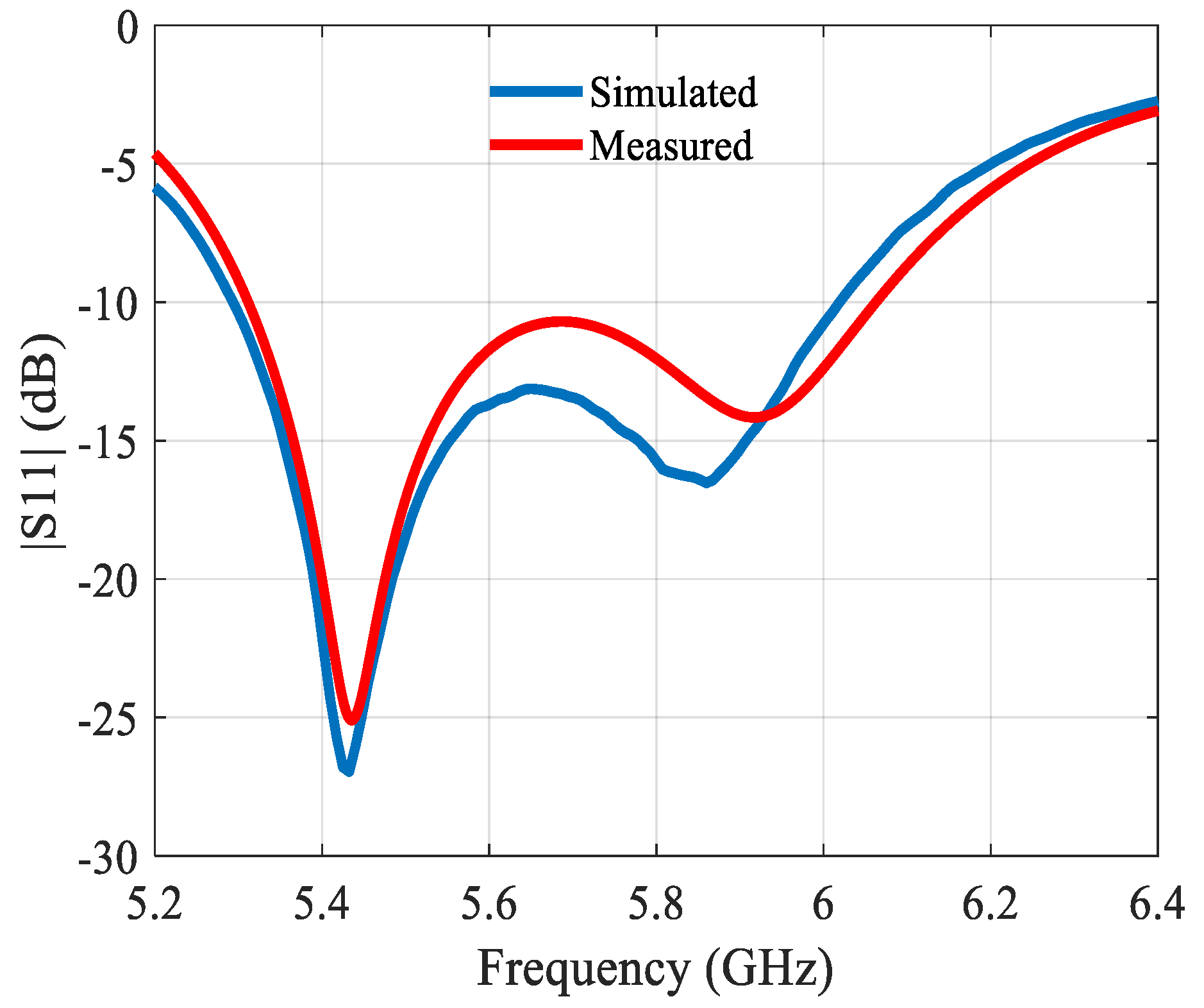 Sensors 21 05925 g009