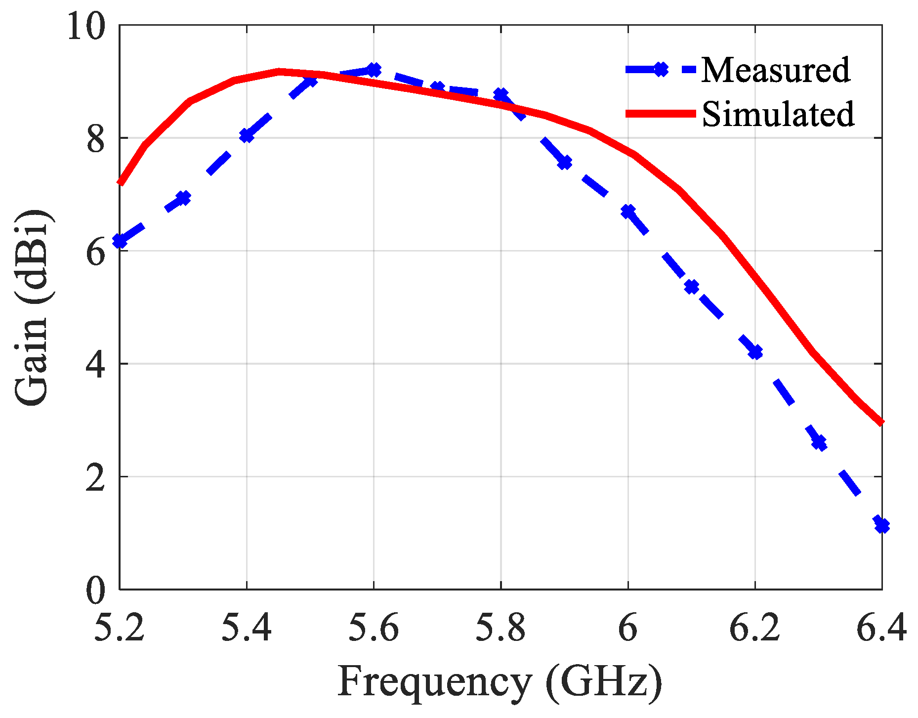 Sensors 21 05925 g010