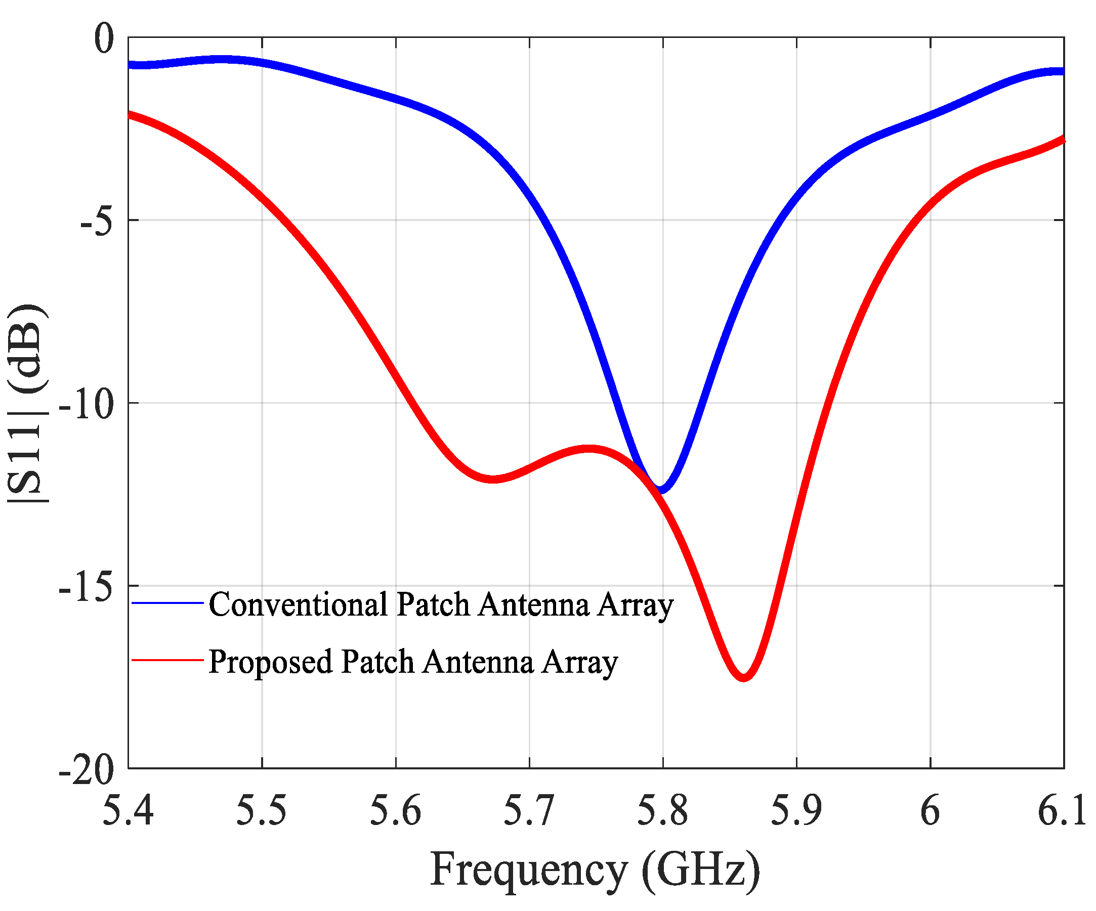 Sensors 21 05925 g013