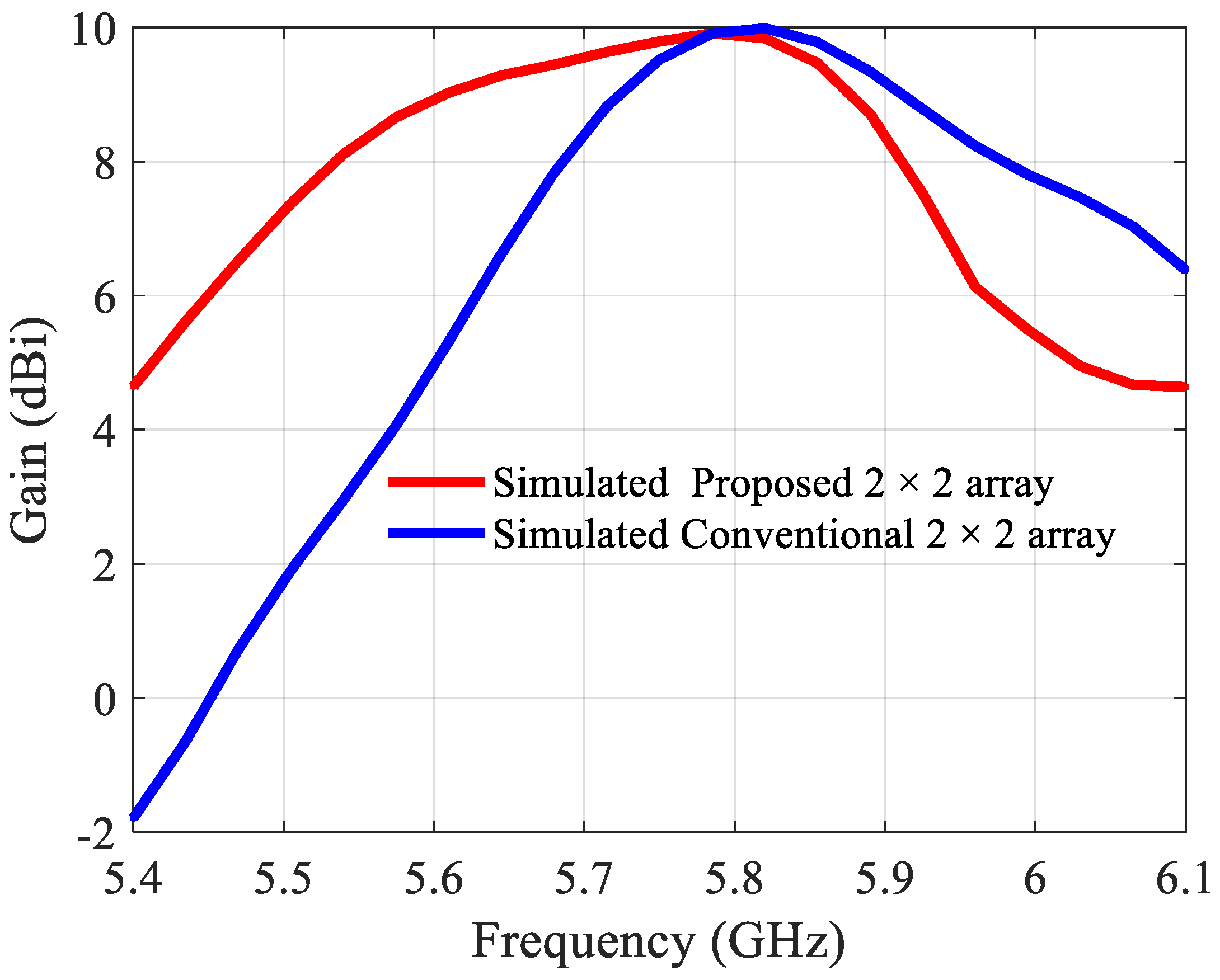 Sensors 21 05925 g014