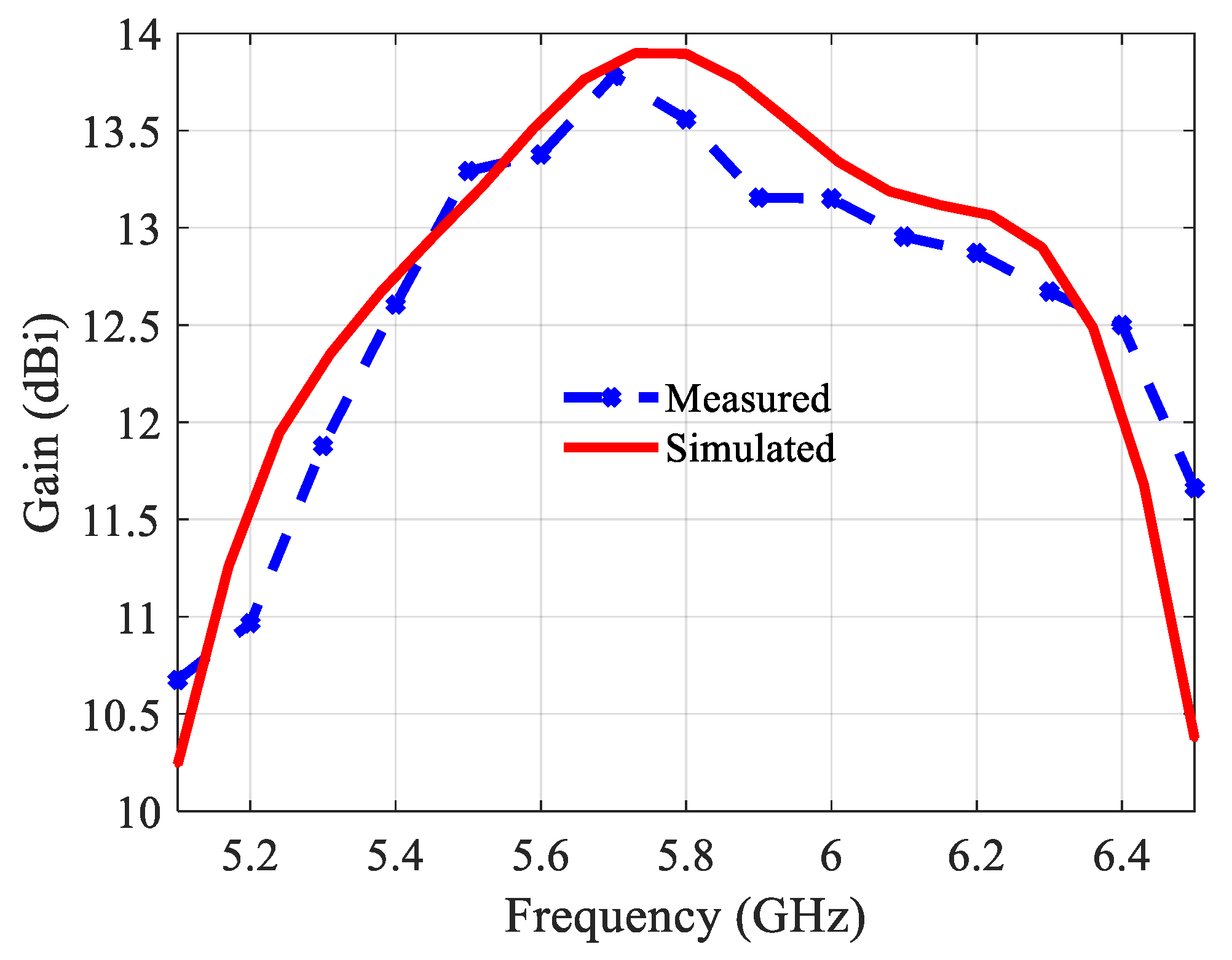 Sensors 21 05925 g019