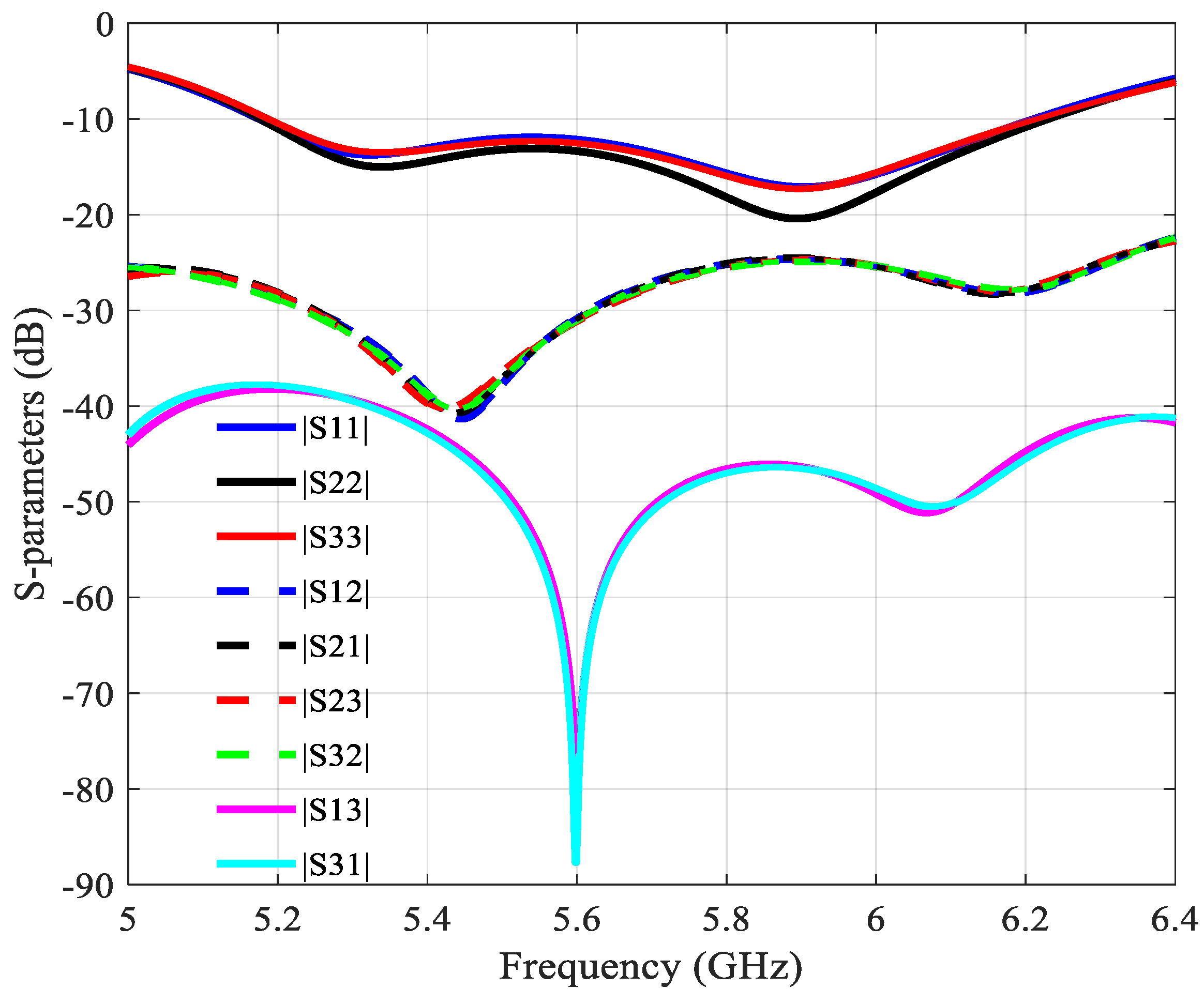 Sensors 21 05925 g021