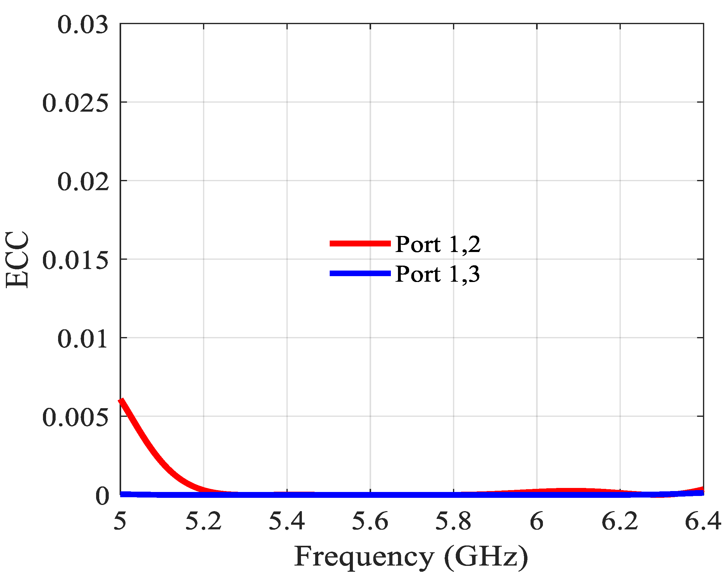 Sensors 21 05925 g022