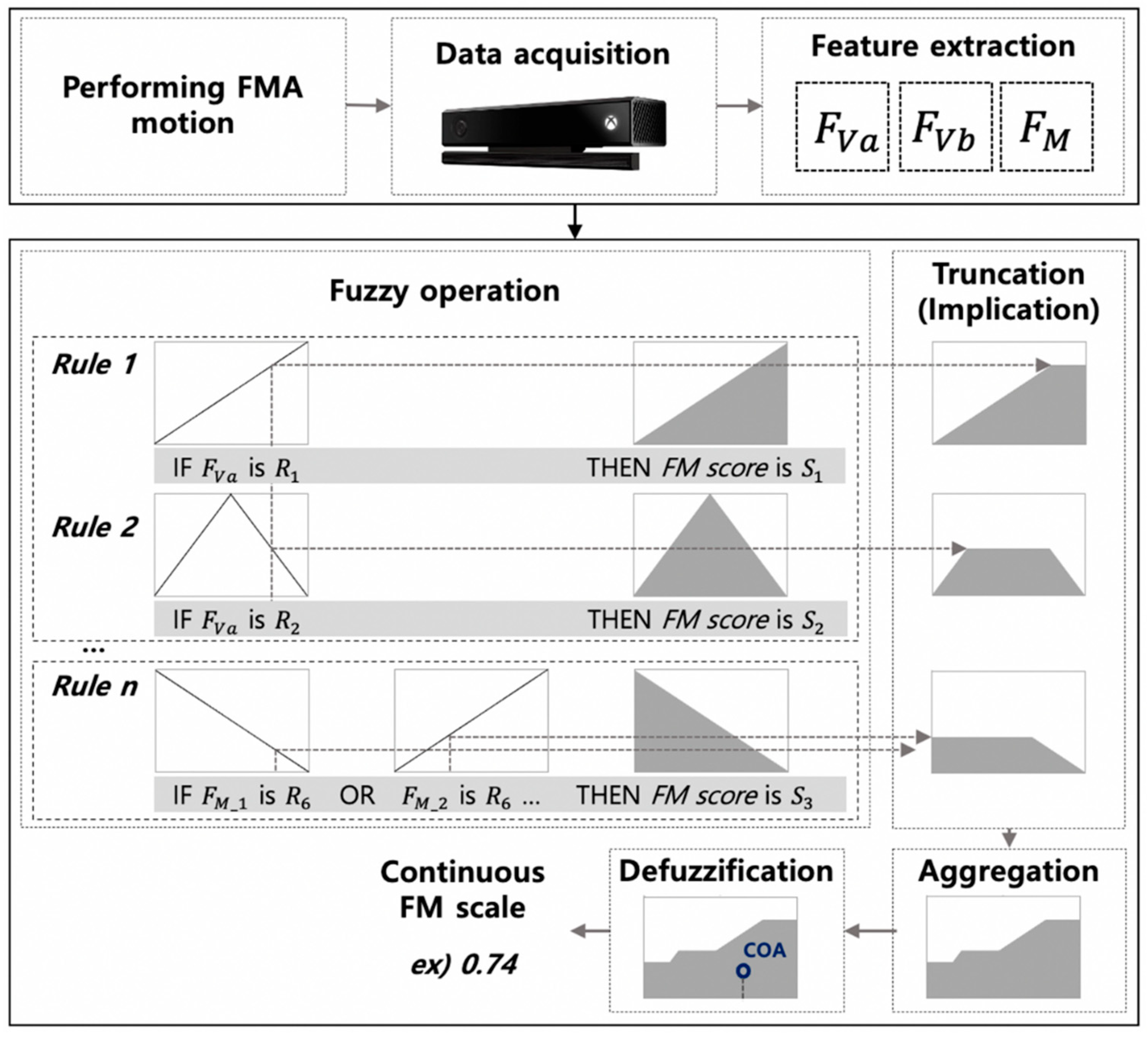 Sensors 21 05926 g002 Sensors 21 05926 g002