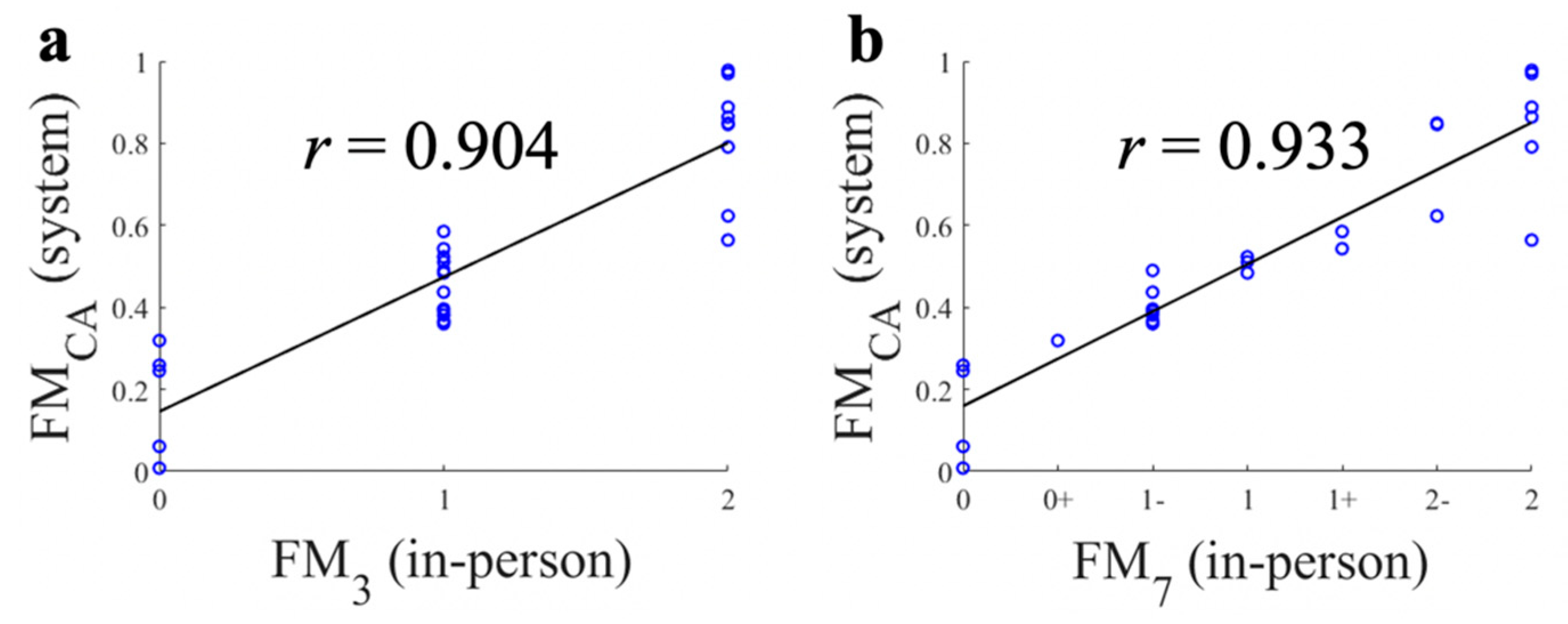Sensors 21 05926 g004 Sensors 21 05926 g004
