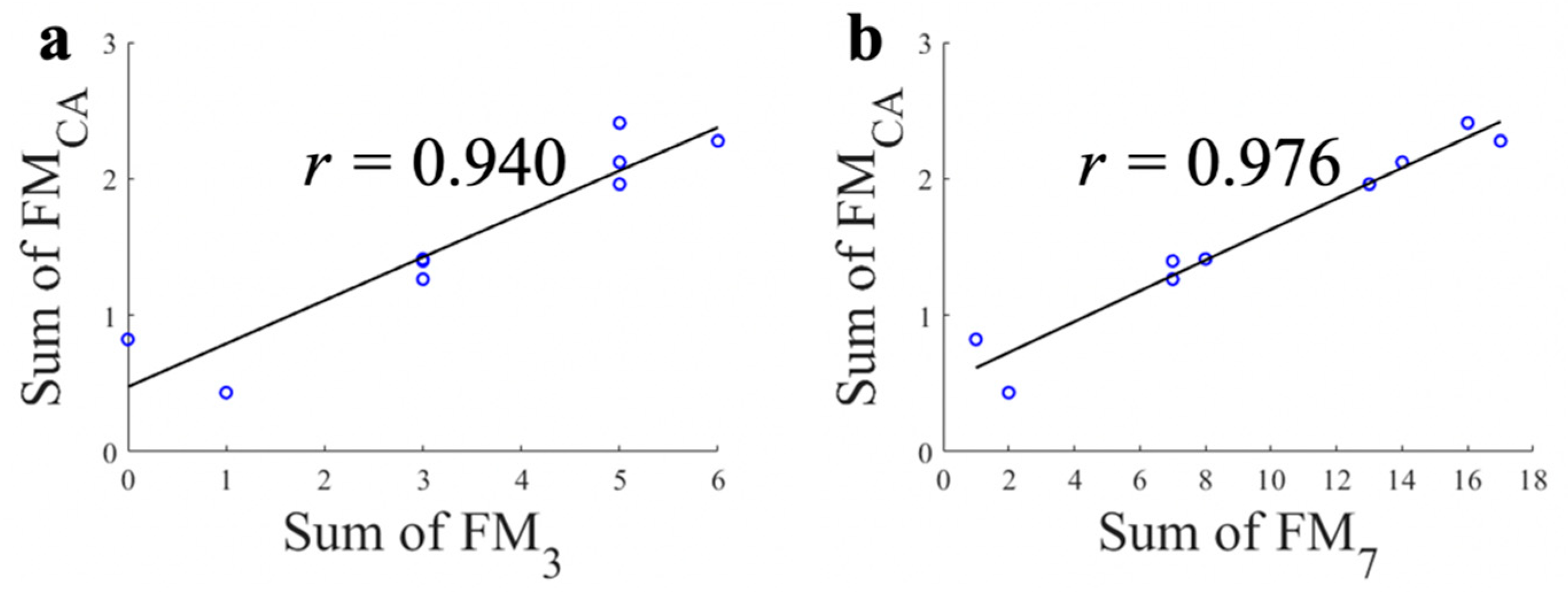 Sensors 21 05926 g005 Sensors 21 05926 g005