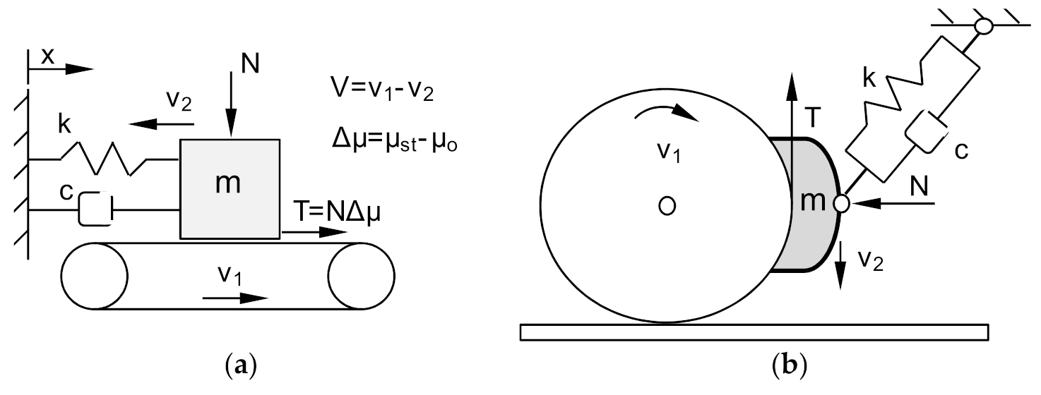 Sensors 21 05927 g001
