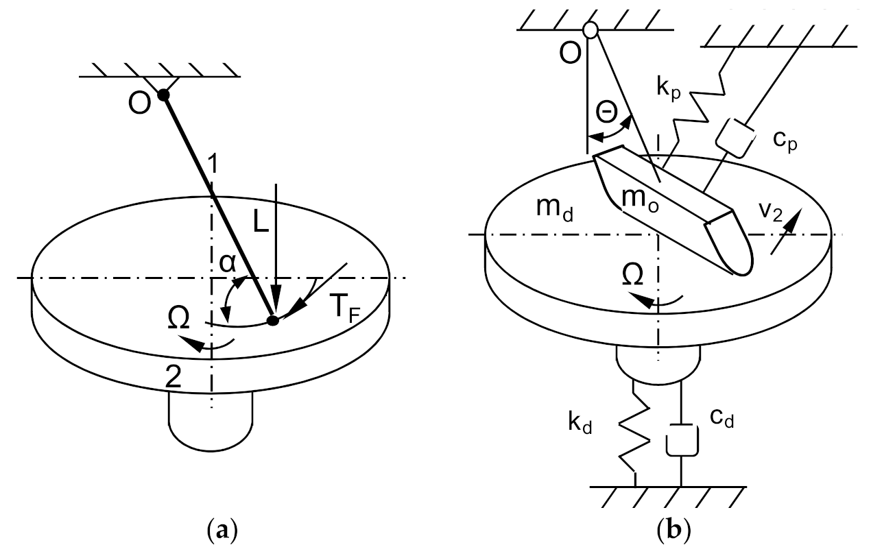 Sensors 21 05927 g002
