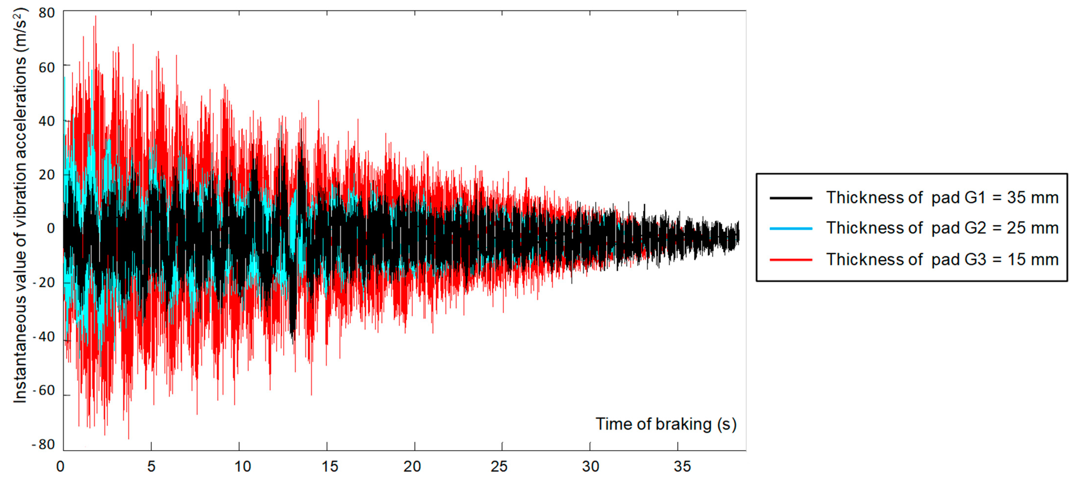 Sensors 21 05927 g006